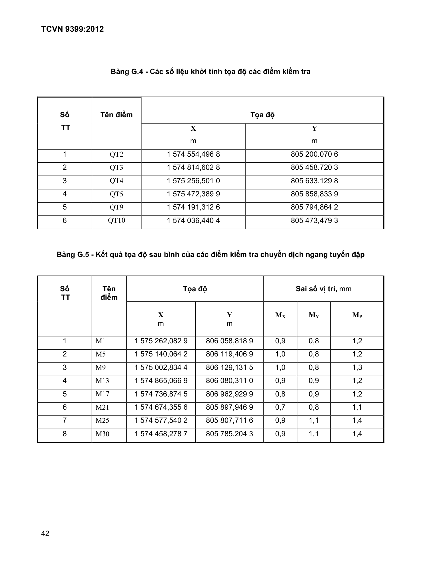 Trang PDF 42