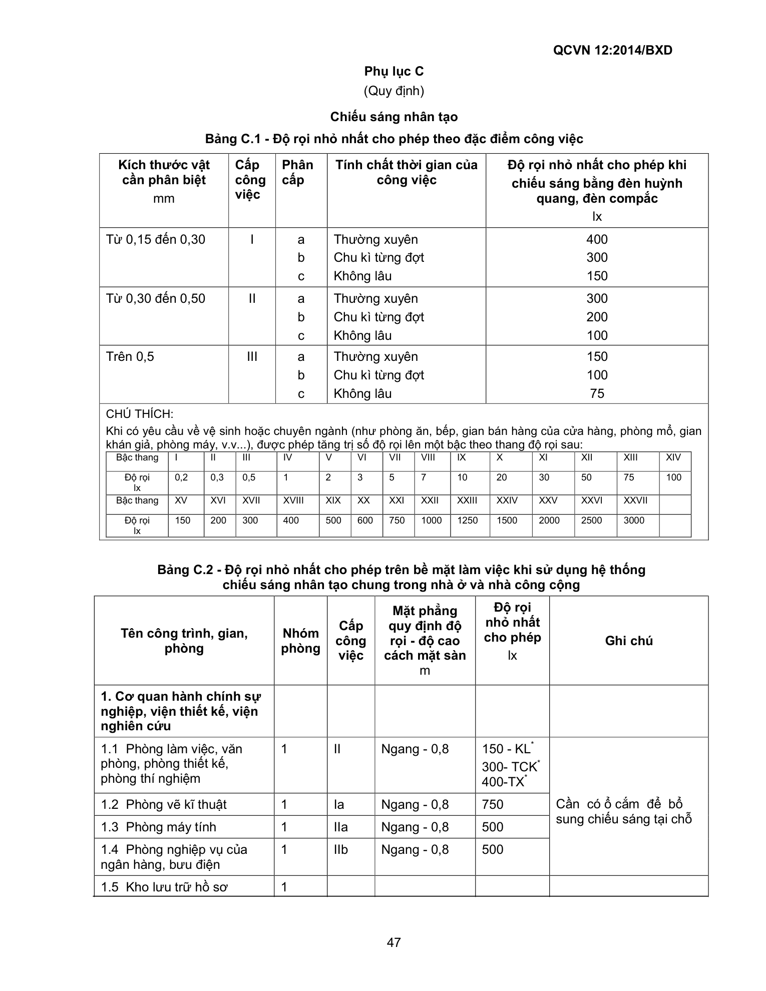QCVN 12:2014/BXD — trang PDF 47
