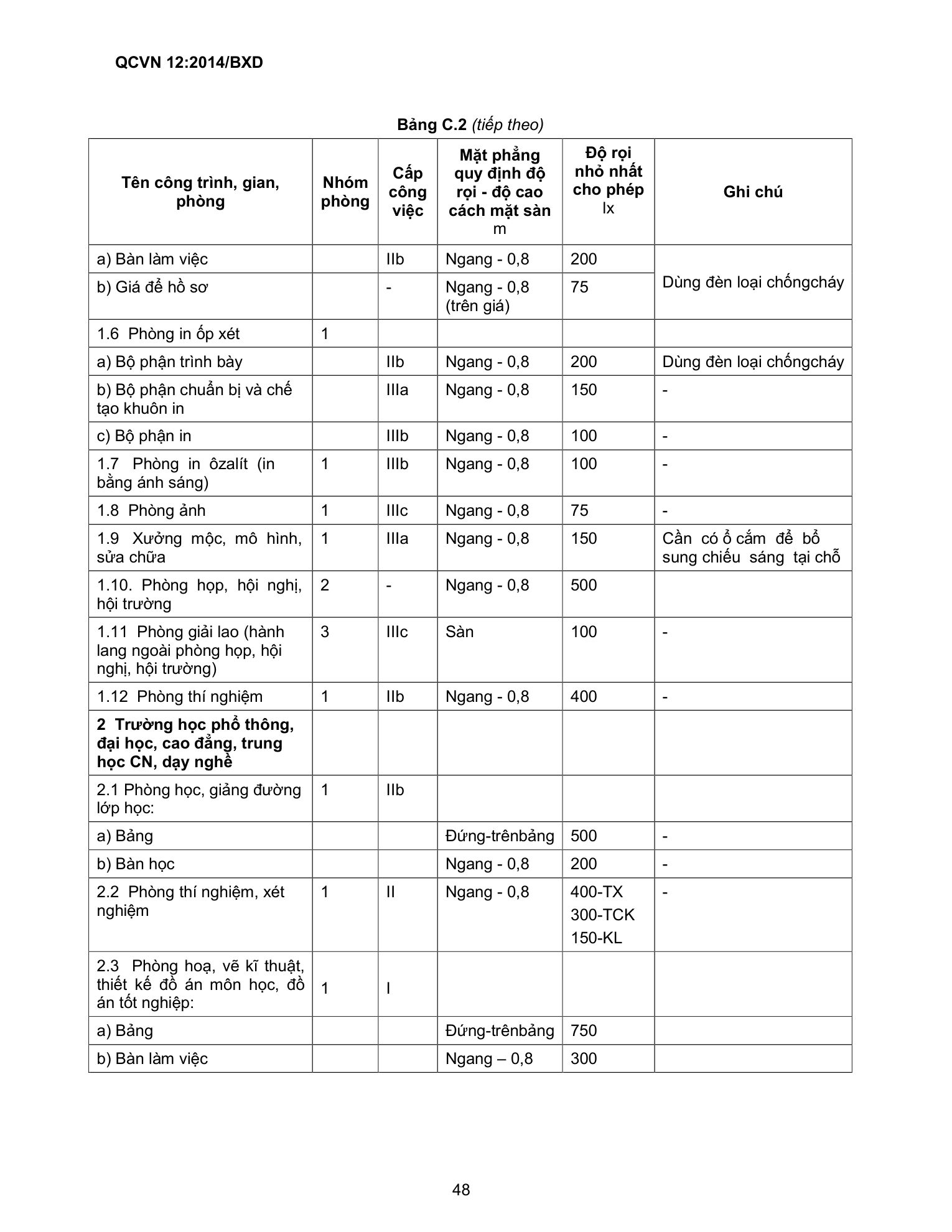 QCVN 12:2014/BXD — trang PDF 48