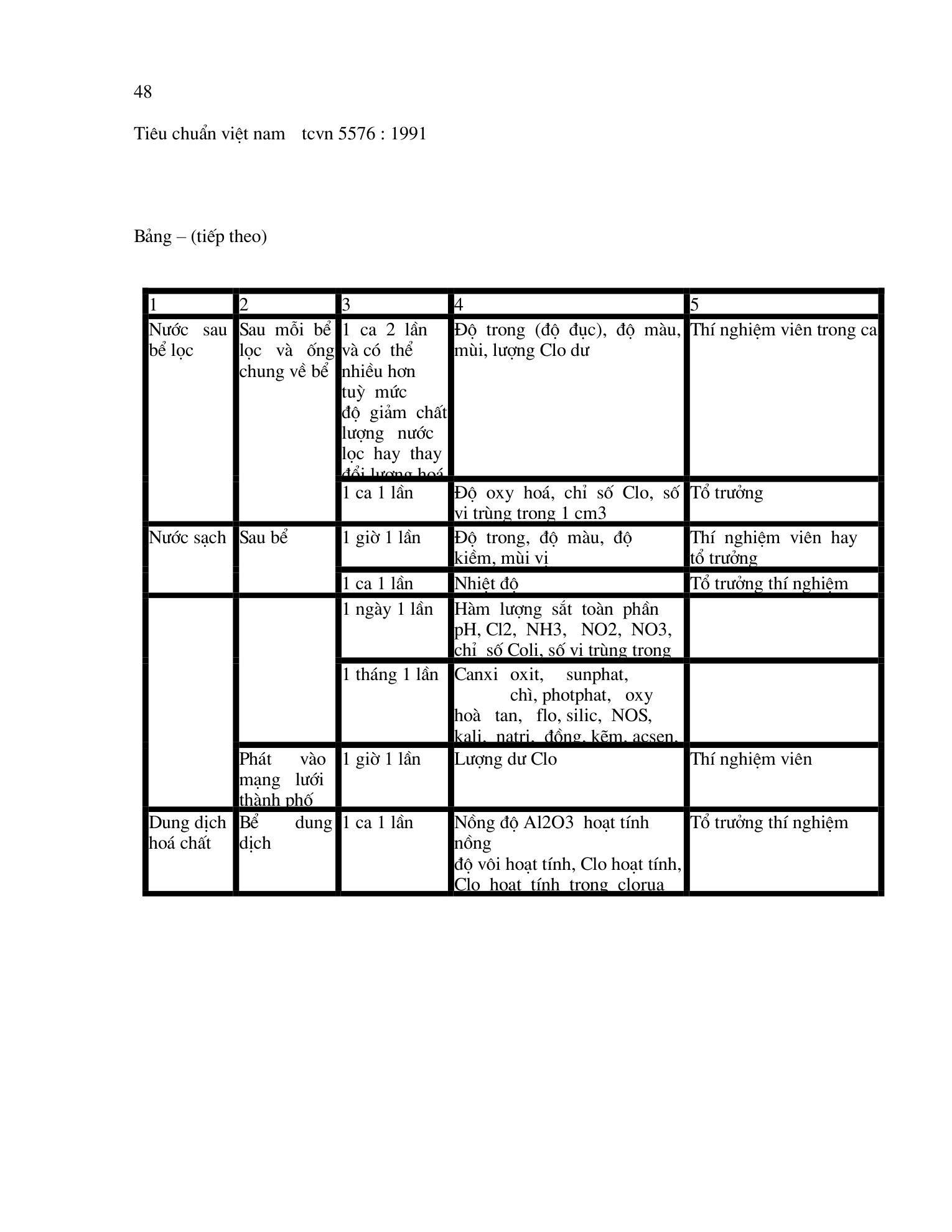 Trang PDF 48
