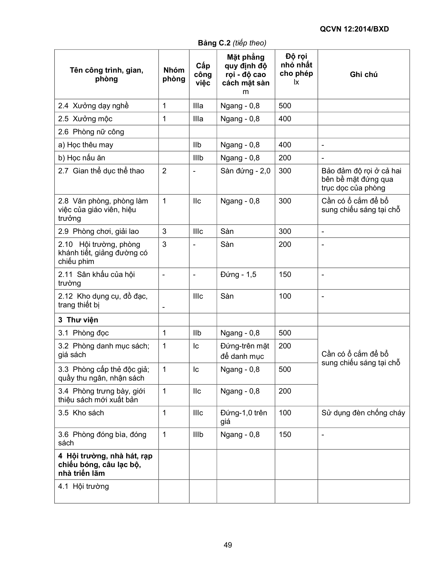 QCVN 12:2014/BXD — trang PDF 49