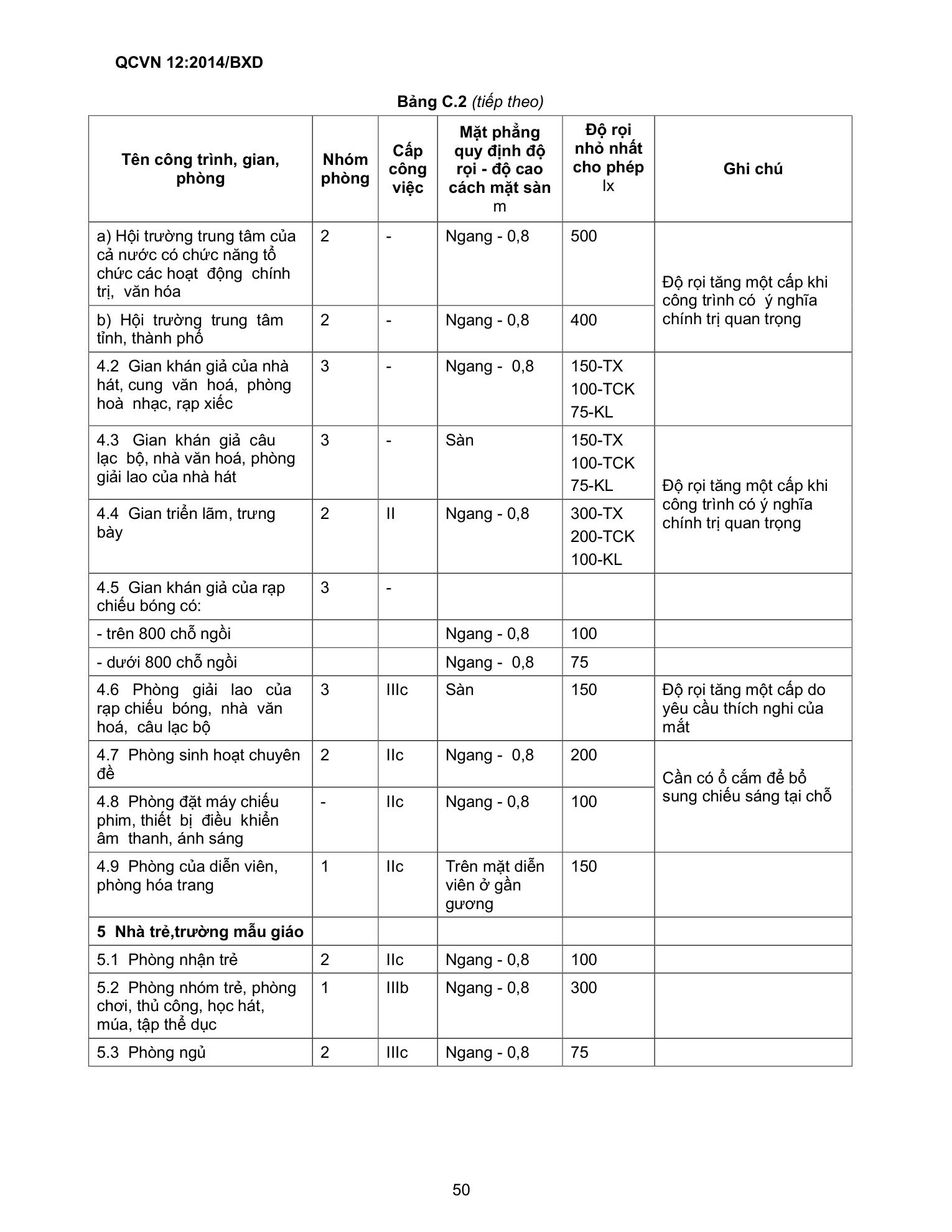 QCVN 12:2014/BXD — trang PDF 50