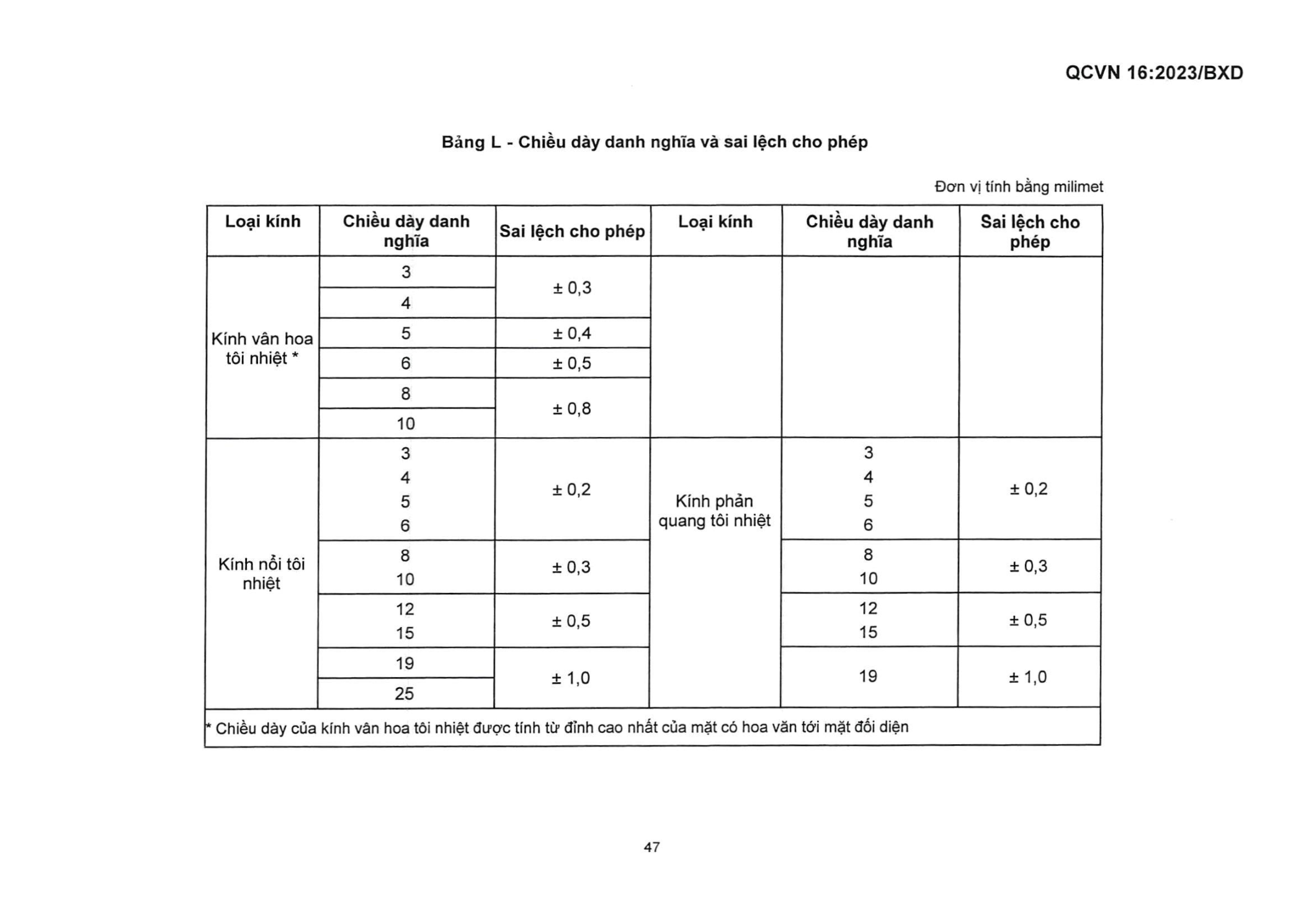Trang PDF 50