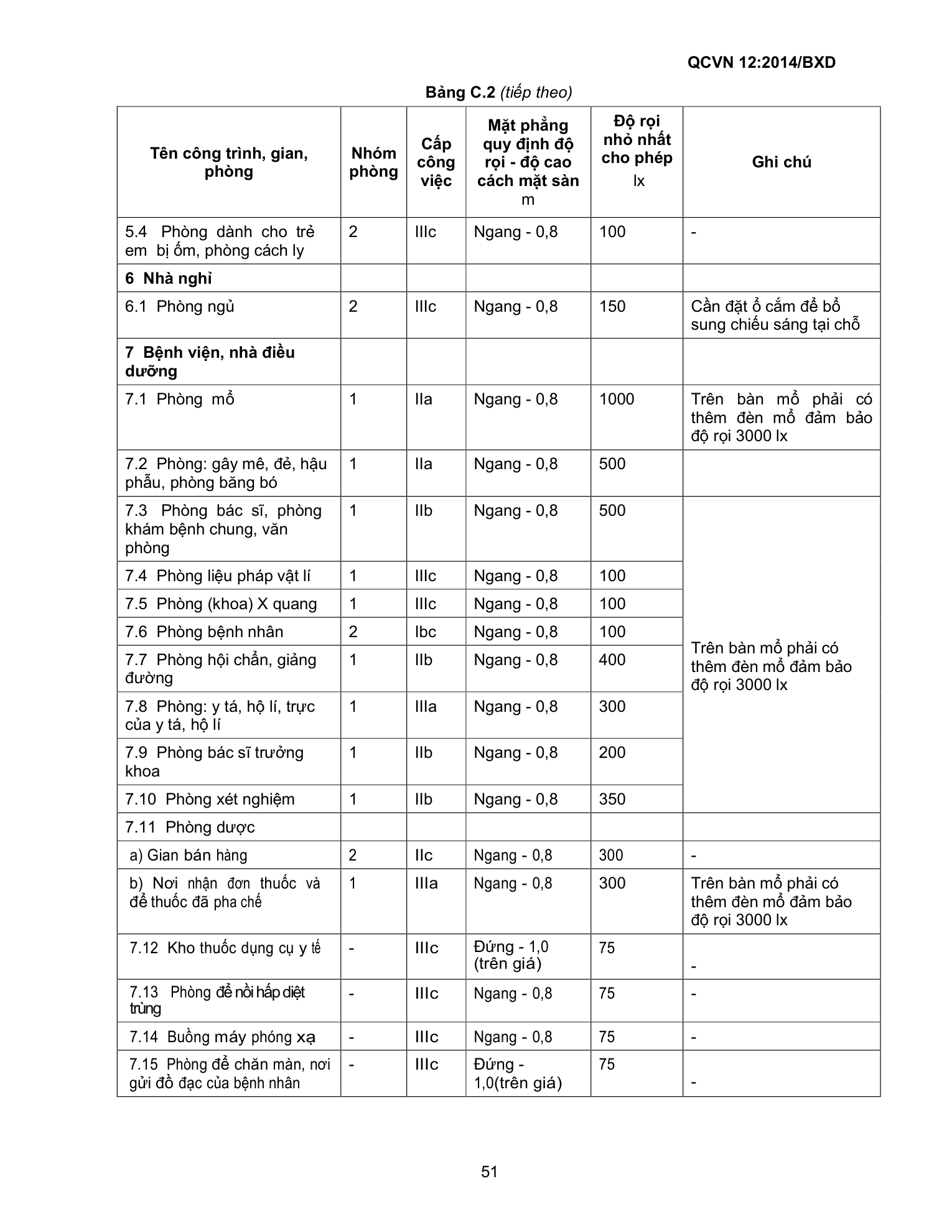 QCVN 12:2014/BXD — trang PDF 51