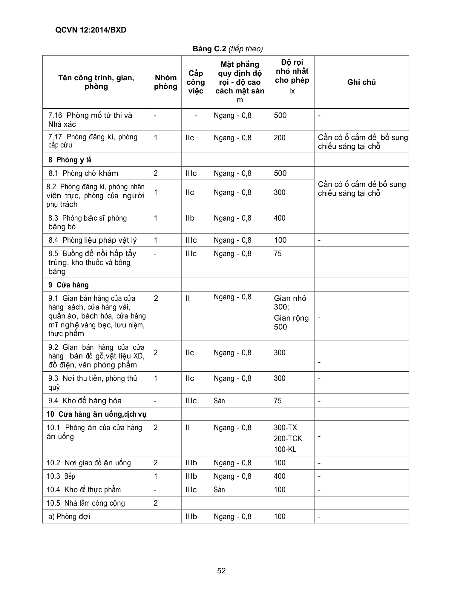 QCVN 12:2014/BXD — trang PDF 52