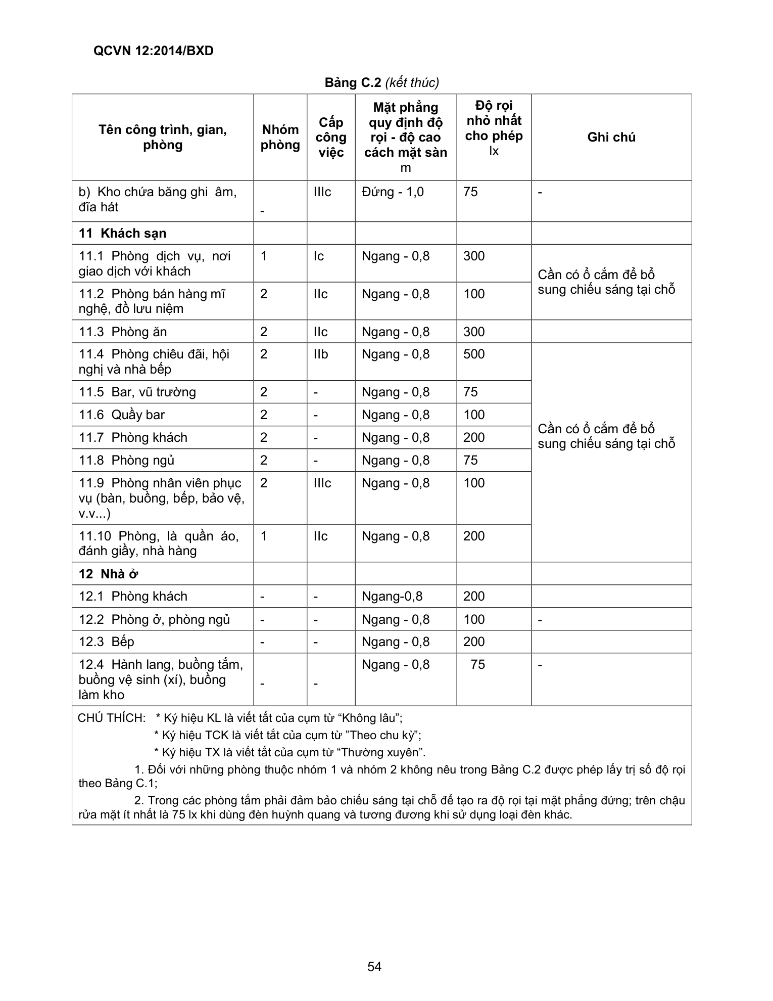 QCVN 12:2014/BXD — trang PDF 54