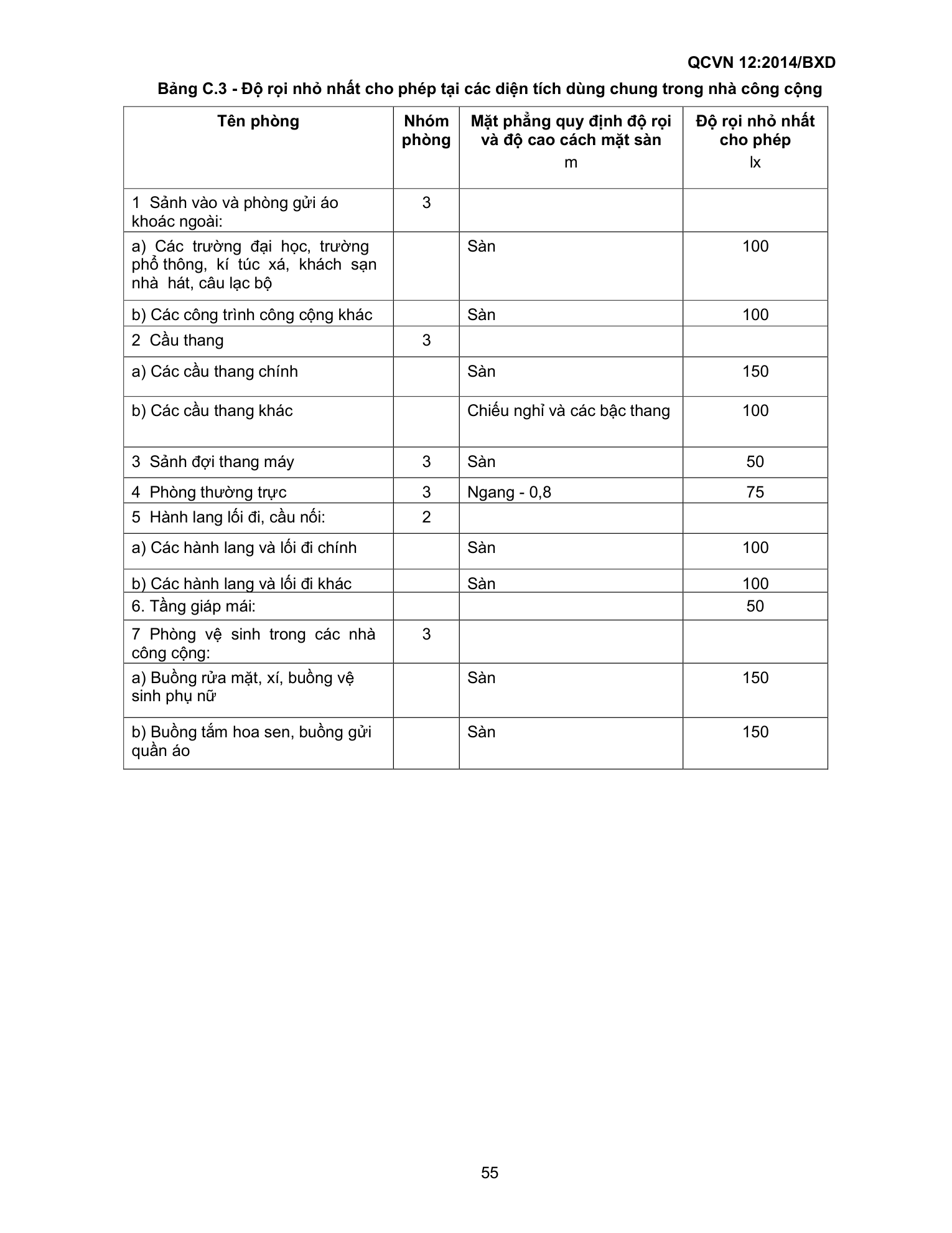QCVN 12:2014/BXD — trang PDF 55