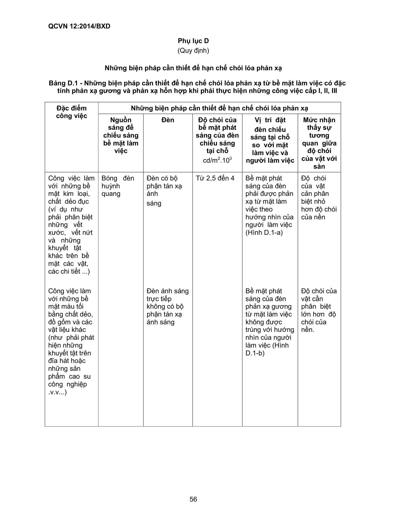 QCVN 12:2014/BXD — trang PDF 56