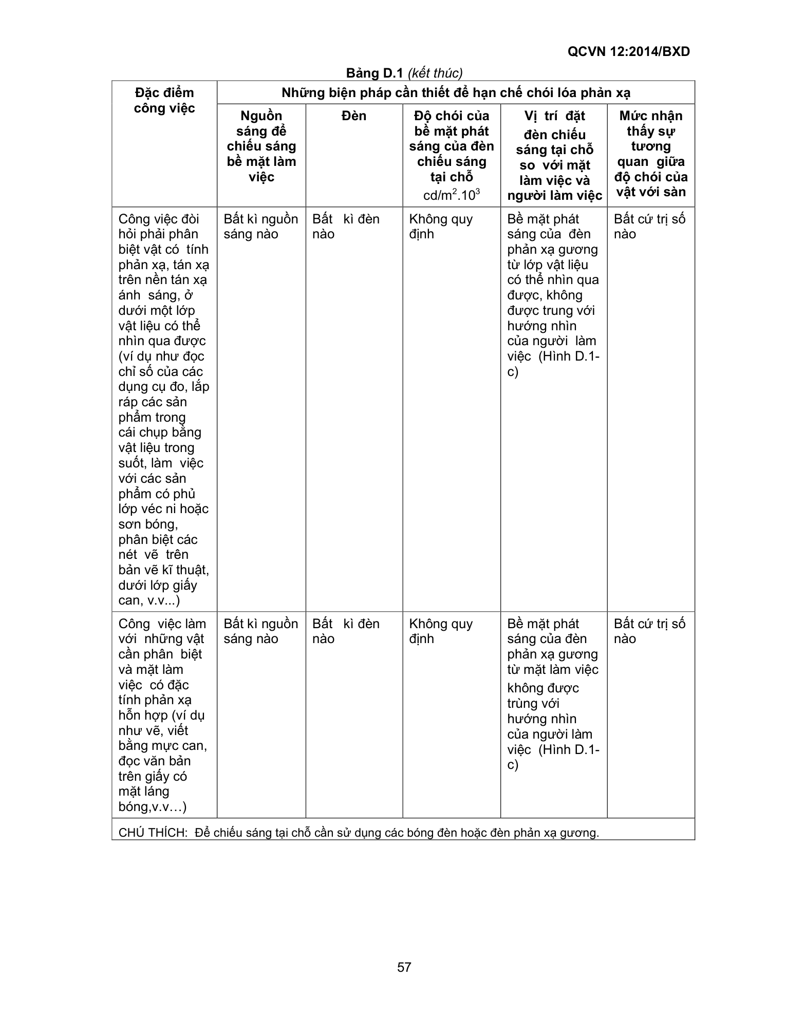 QCVN 12:2014/BXD — trang PDF 57