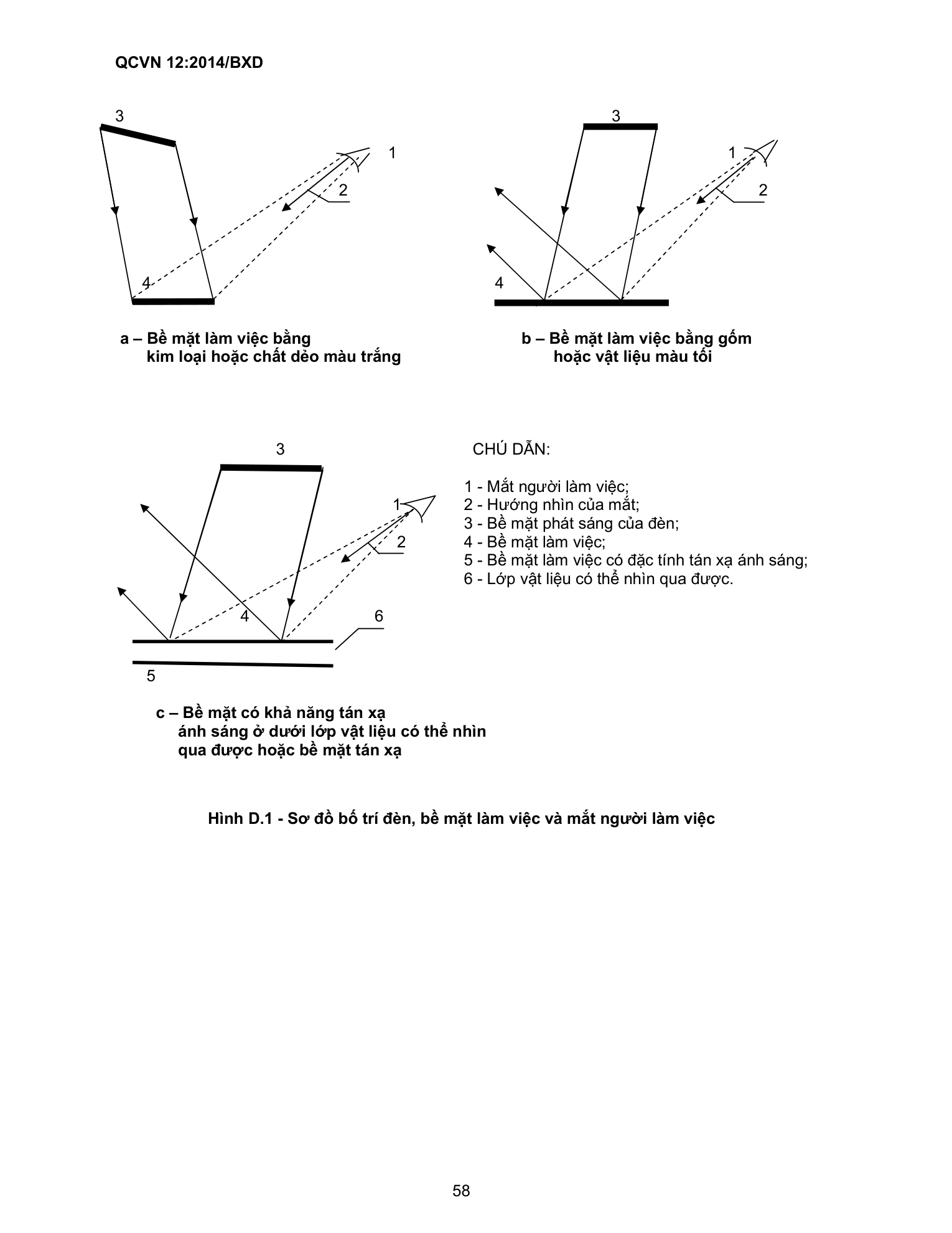 QCVN 12:2014/BXD — trang PDF 58