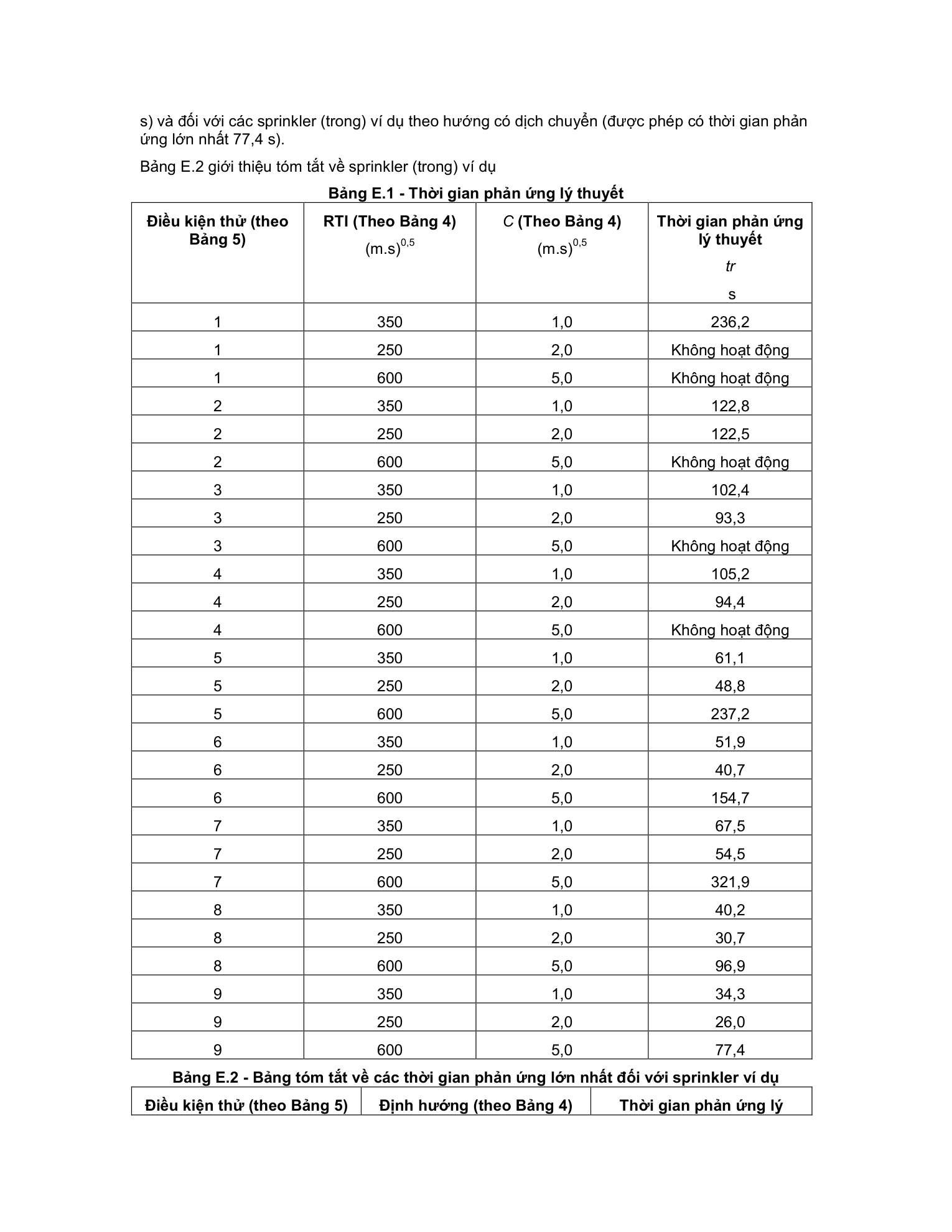 Trang PDF 59