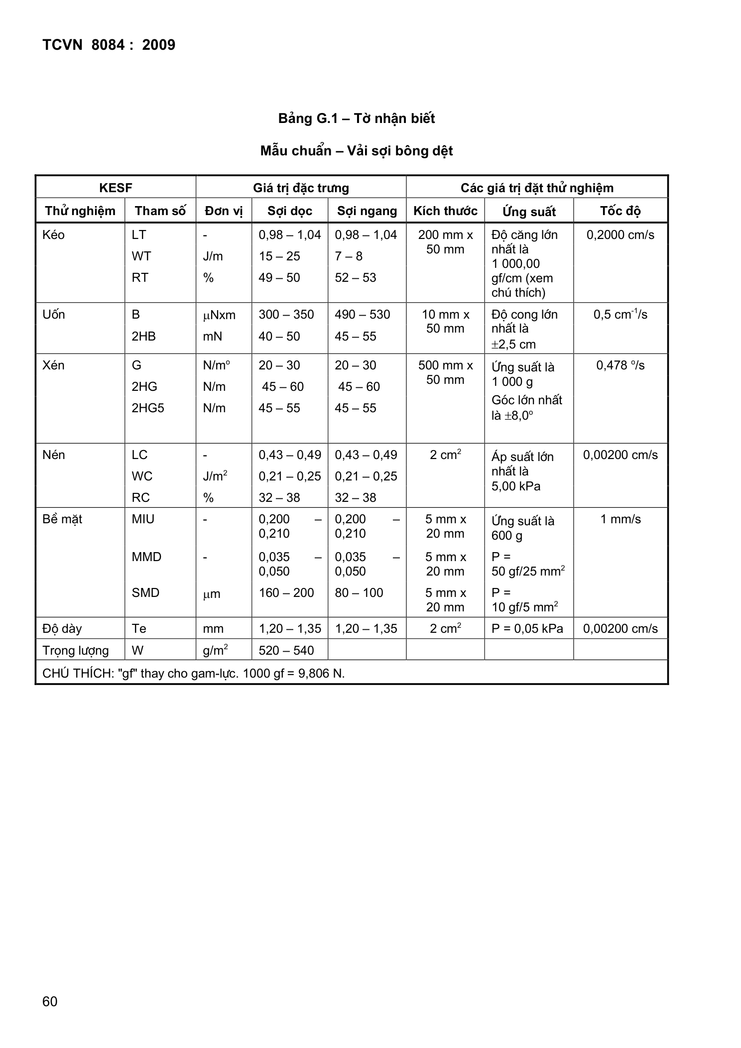 Trang PDF 60