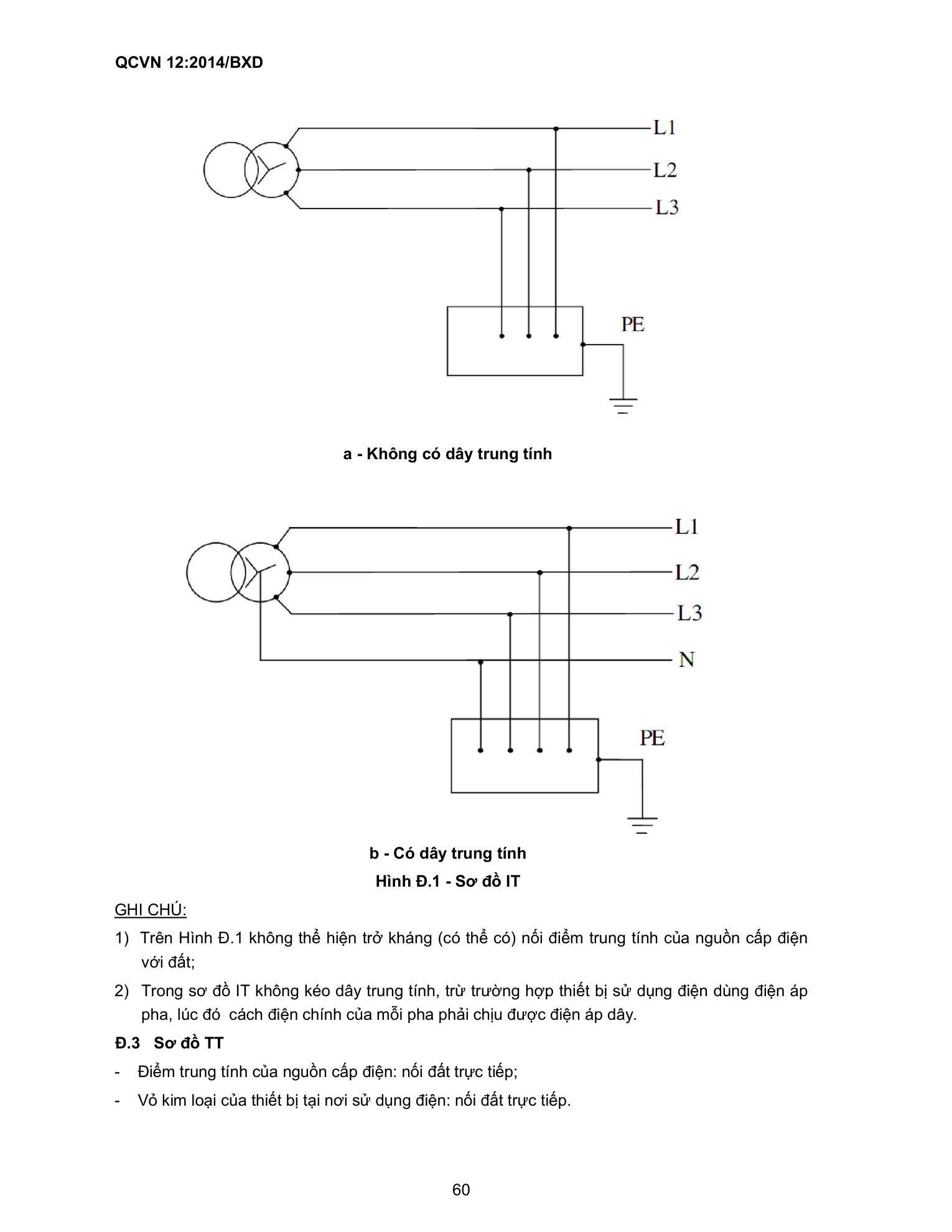 QCVN 12:2014/BXD — trang PDF 60