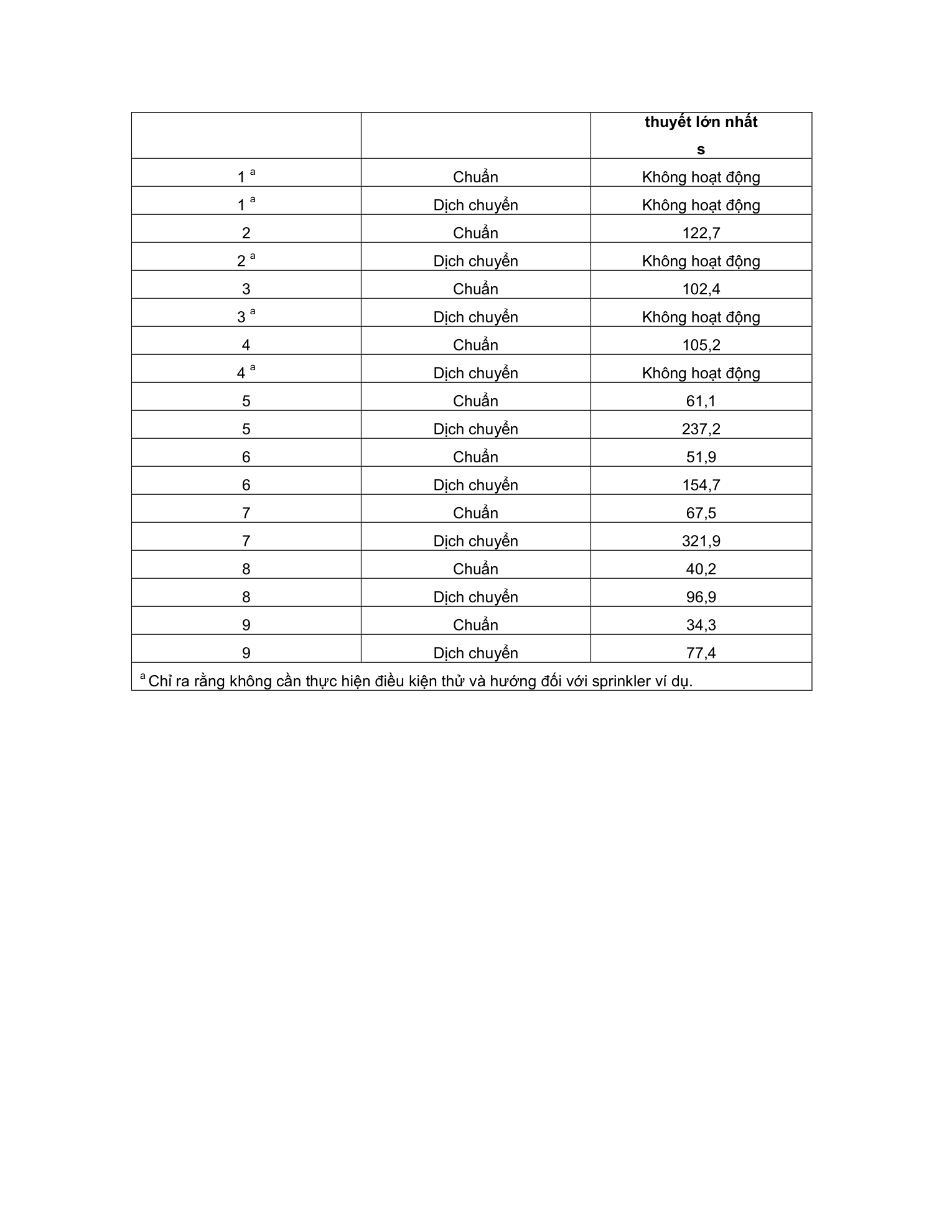 Trang PDF 60