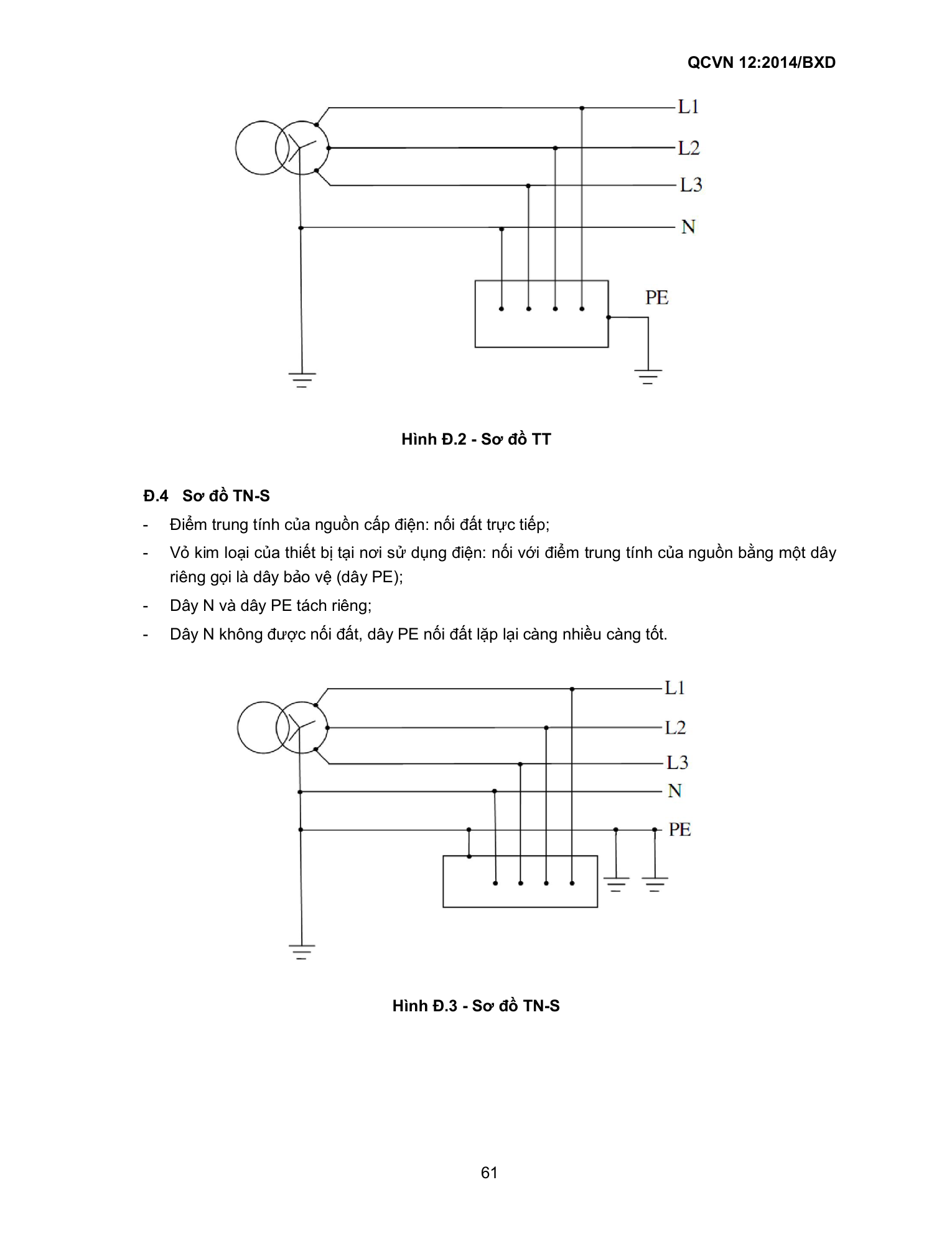 QCVN 12:2014/BXD — trang PDF 61