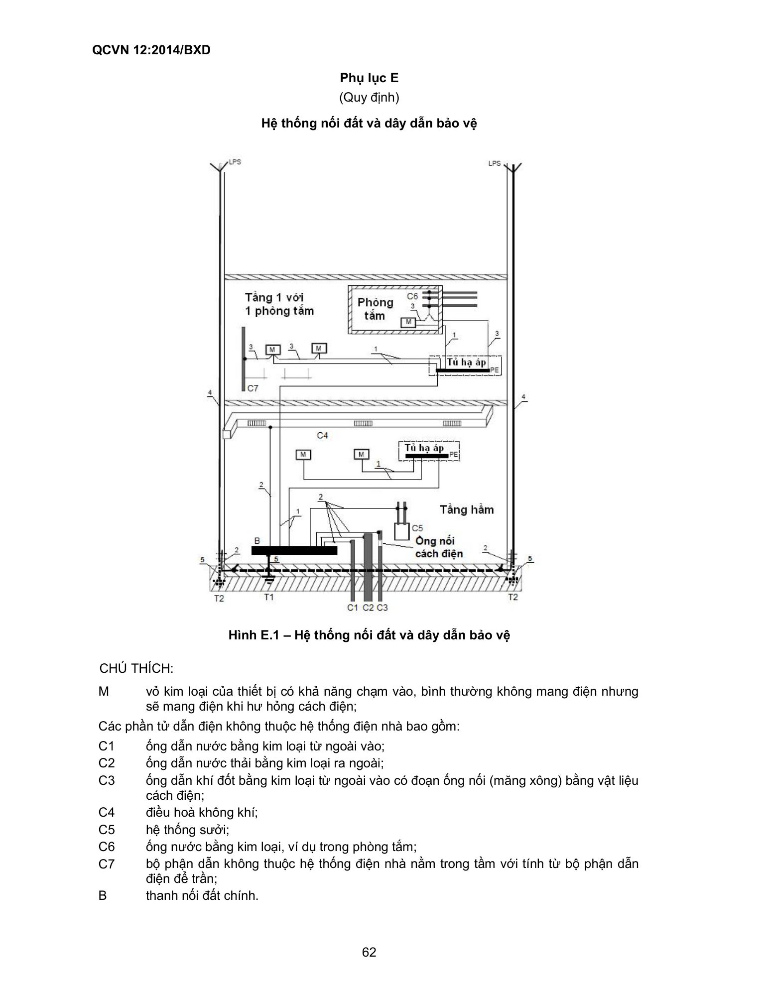 QCVN 12:2014/BXD — trang PDF 62