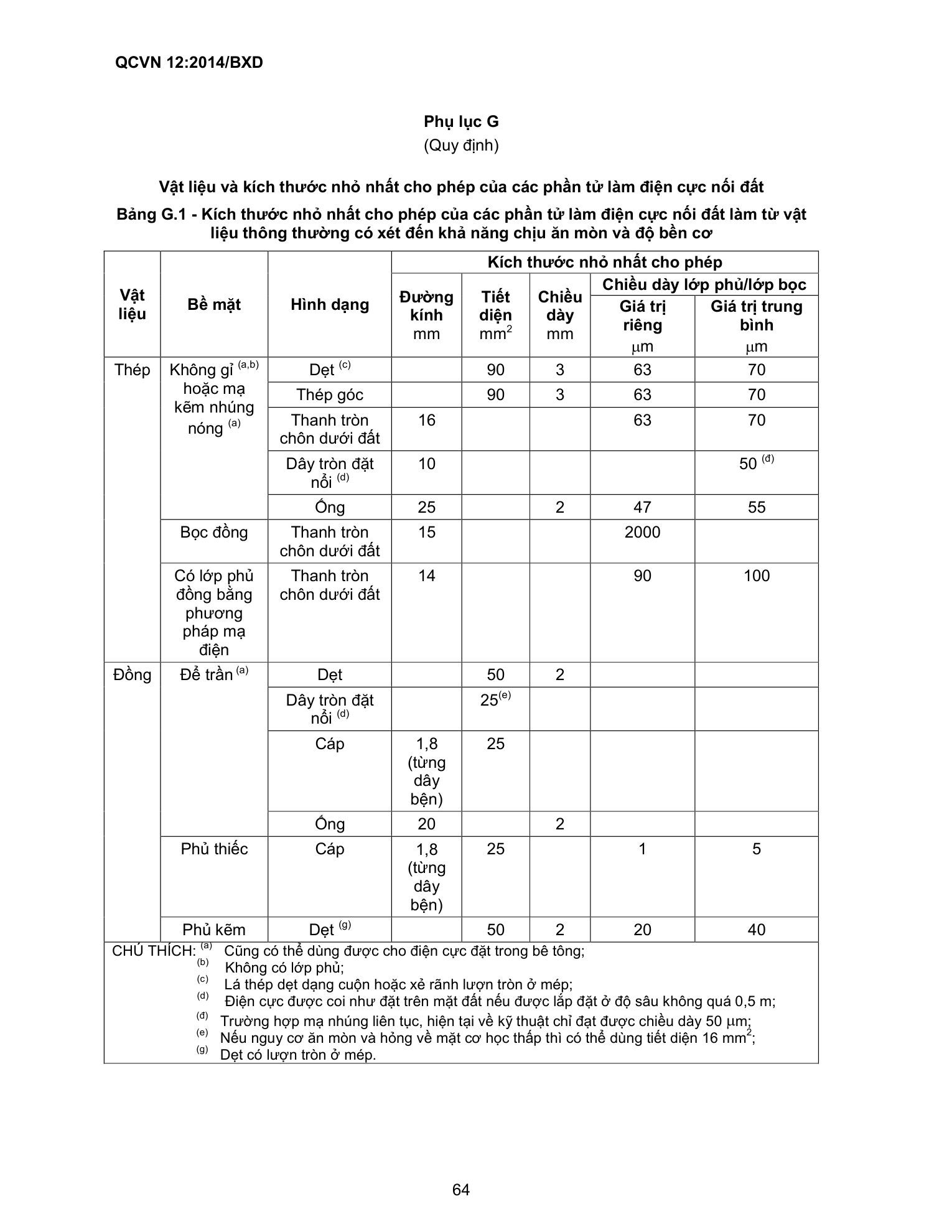 QCVN 12:2014/BXD — trang PDF 64