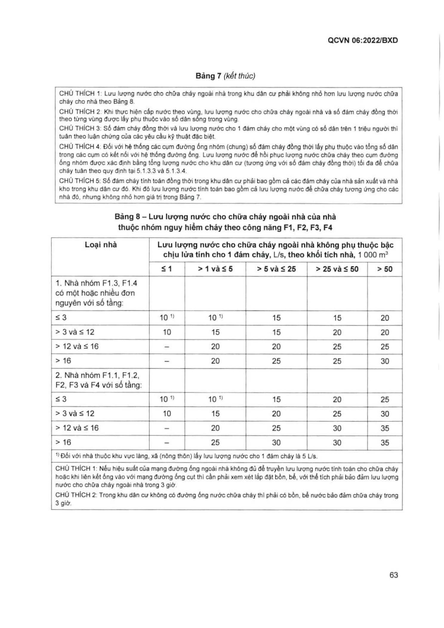Trang PDF 64