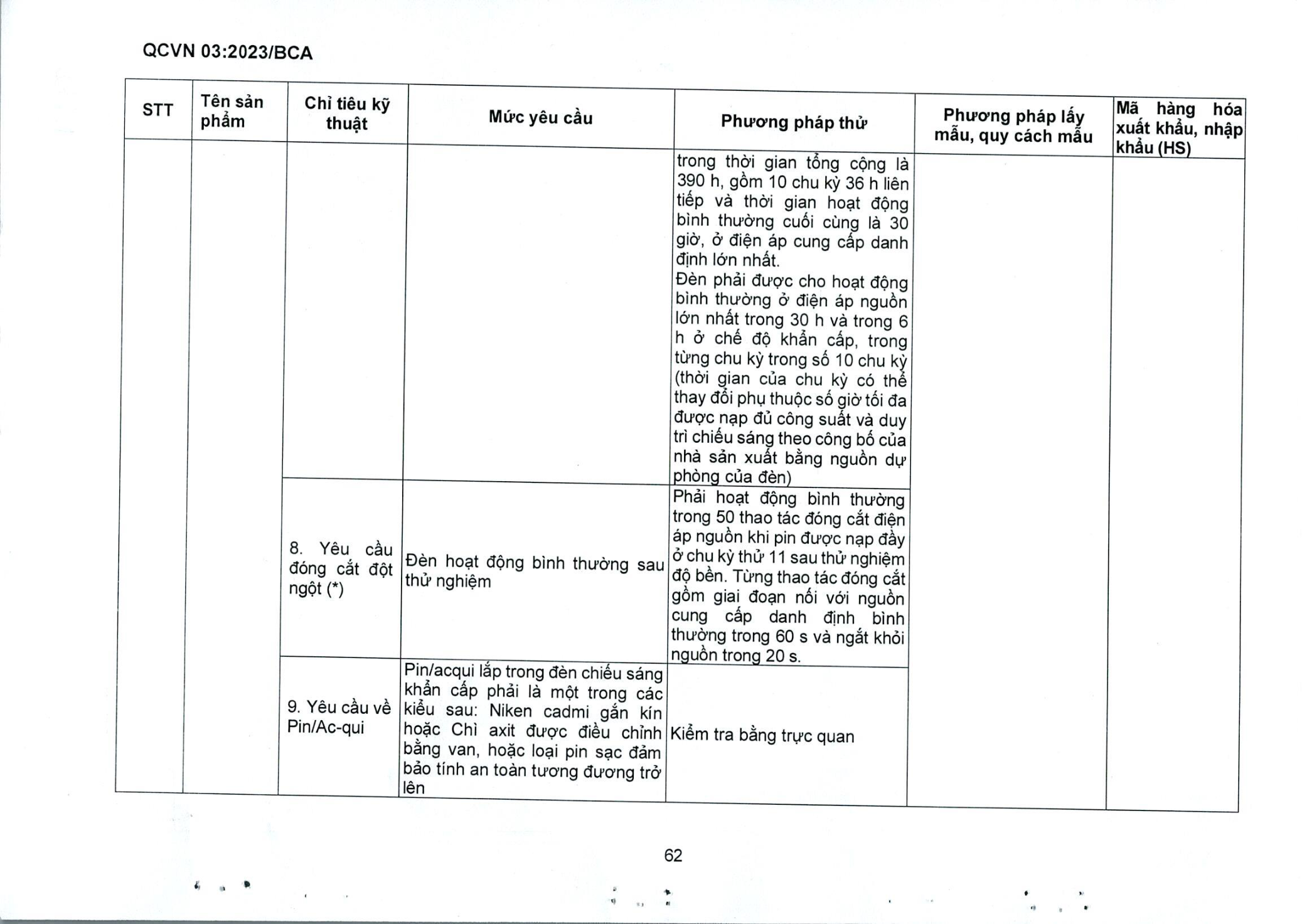 Trang PDF 64