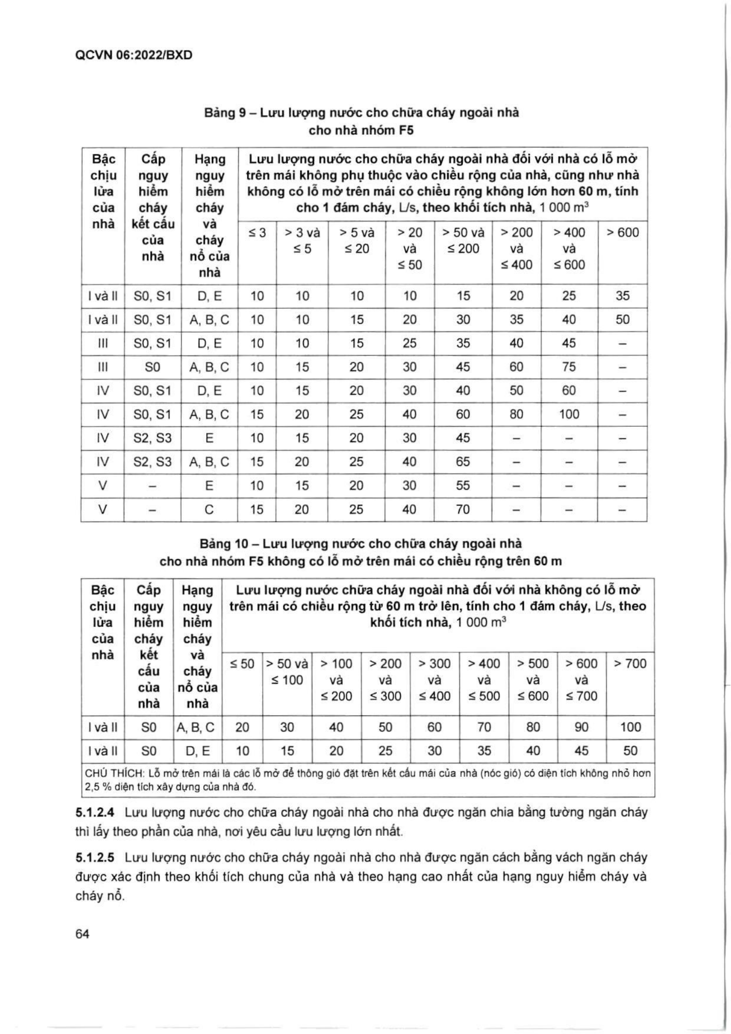 Trang PDF 65