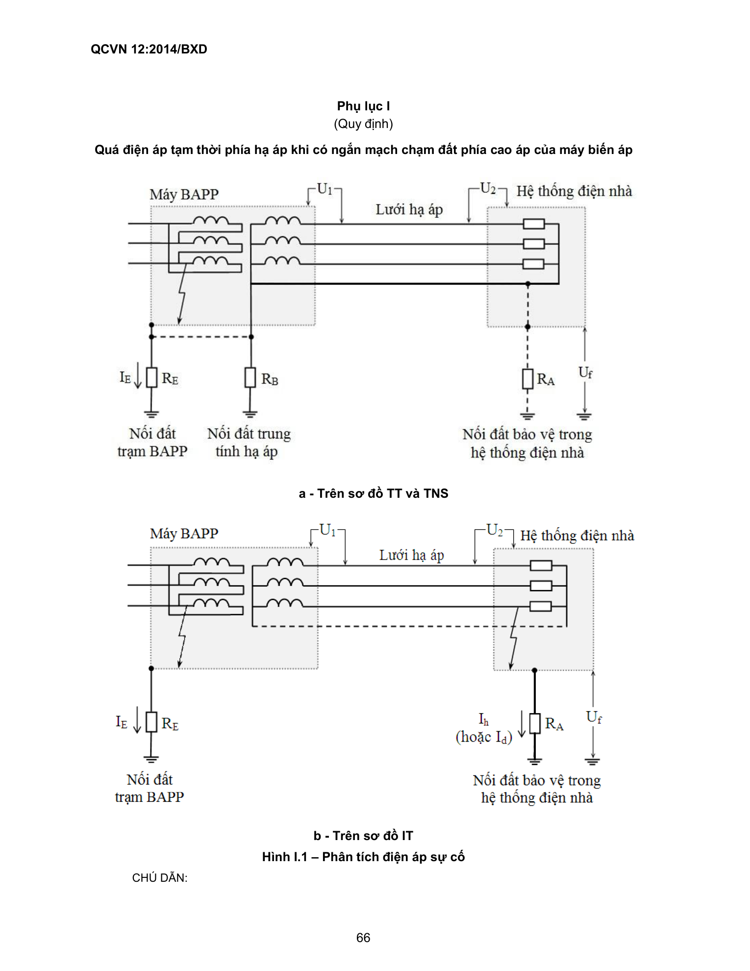 QCVN 12:2014/BXD — trang PDF 66