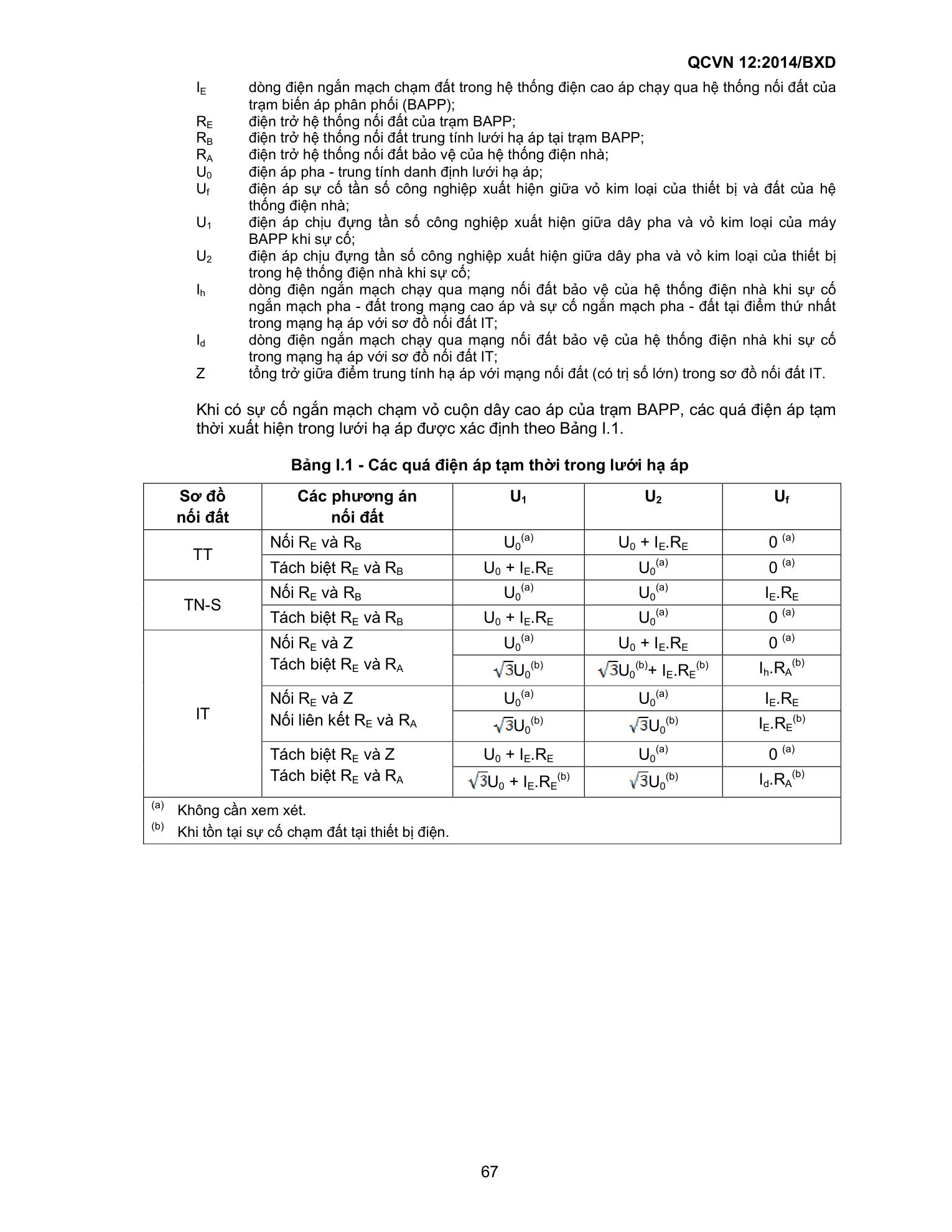 QCVN 12:2014/BXD — trang PDF 67