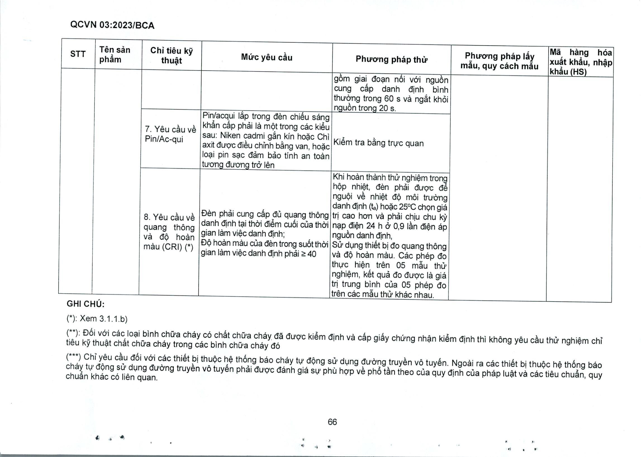 Trang PDF 68