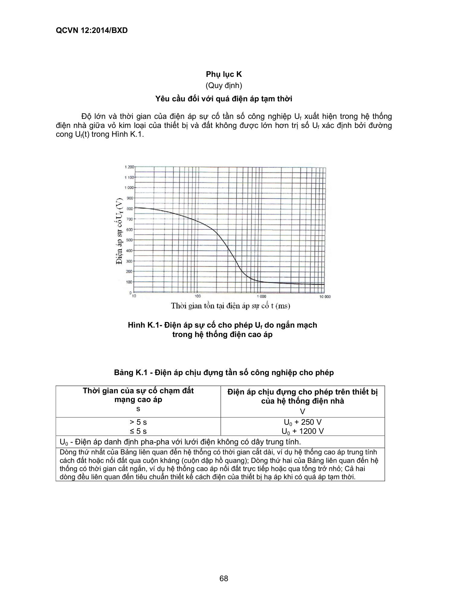 QCVN 12:2014/BXD — trang PDF 68