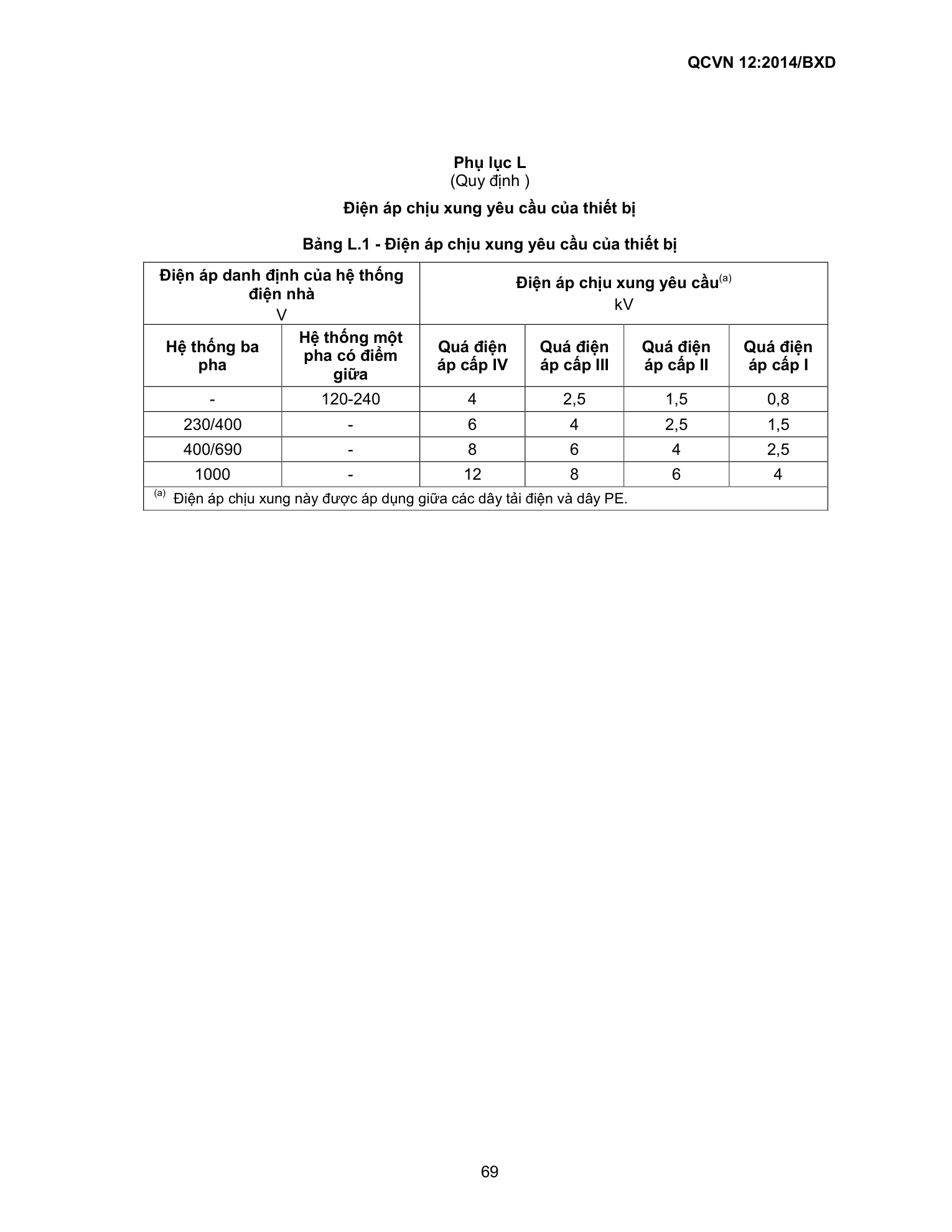 QCVN 12:2014/BXD — trang PDF 69