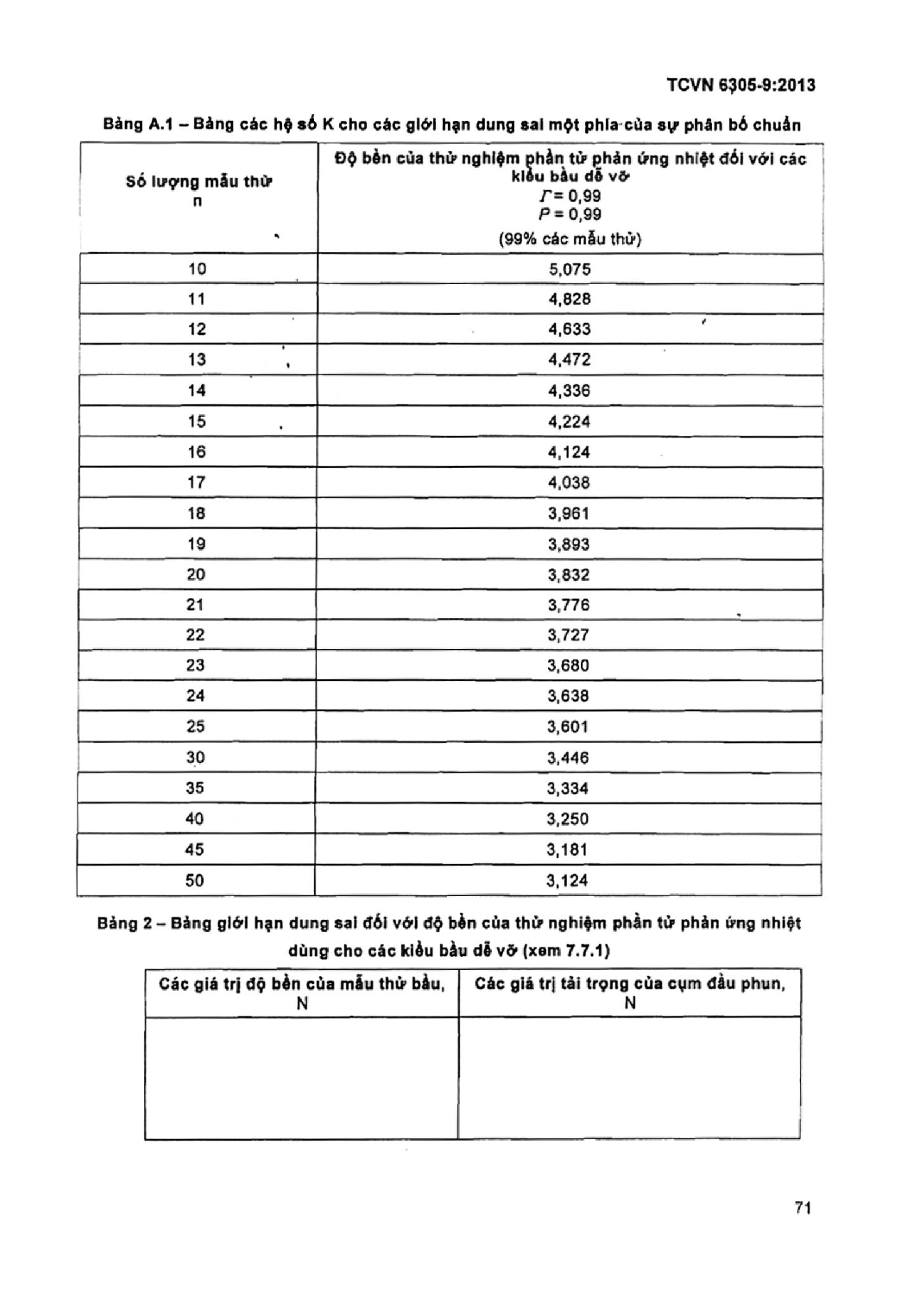 Trang PDF 69