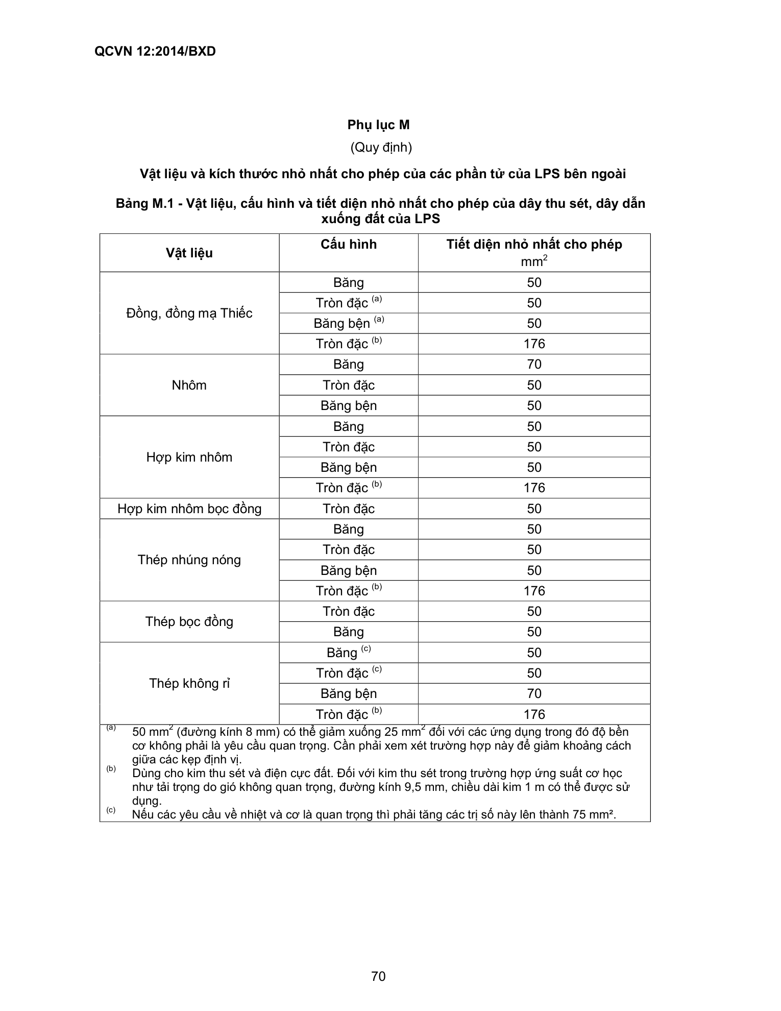 QCVN 12:2014/BXD — trang PDF 70