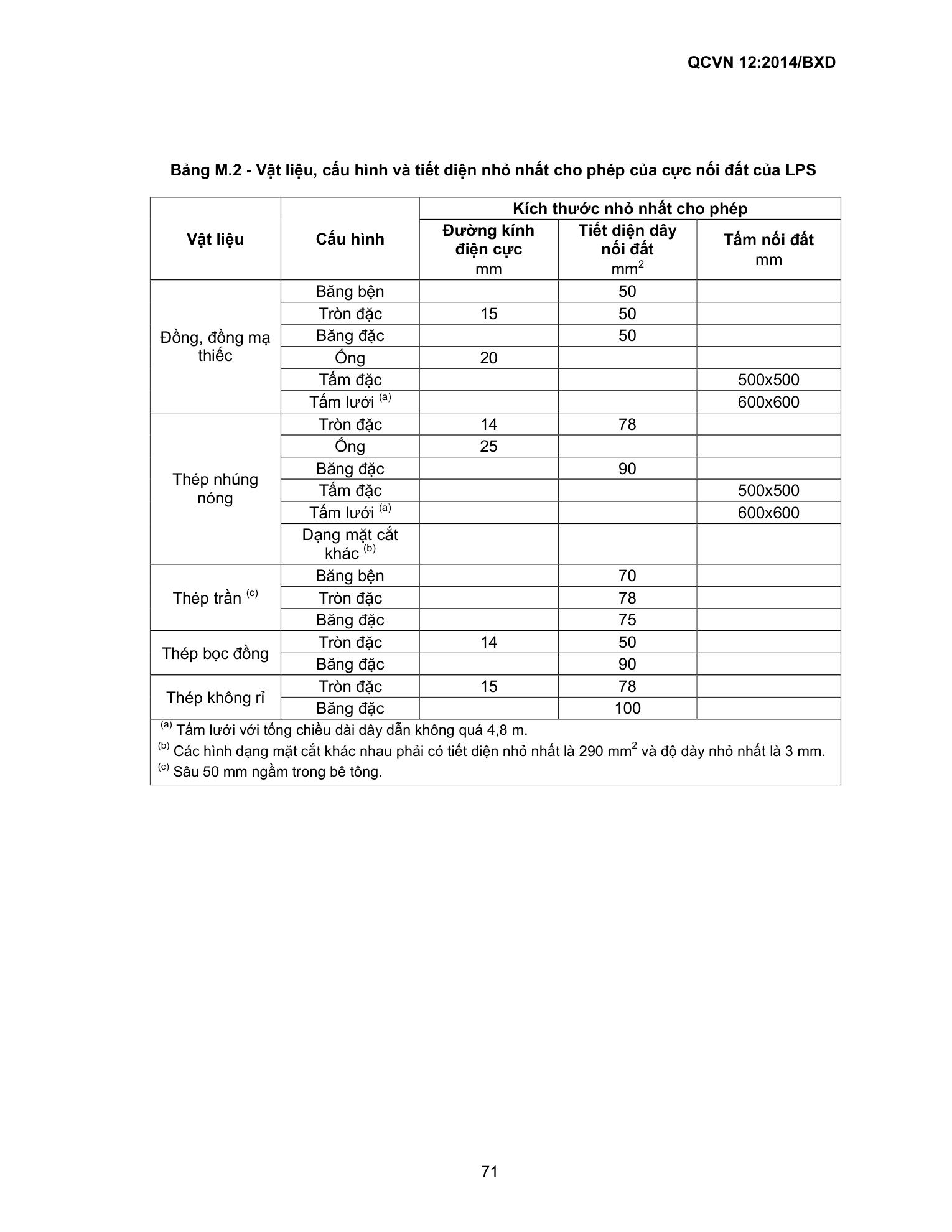 QCVN 12:2014/BXD — trang PDF 71