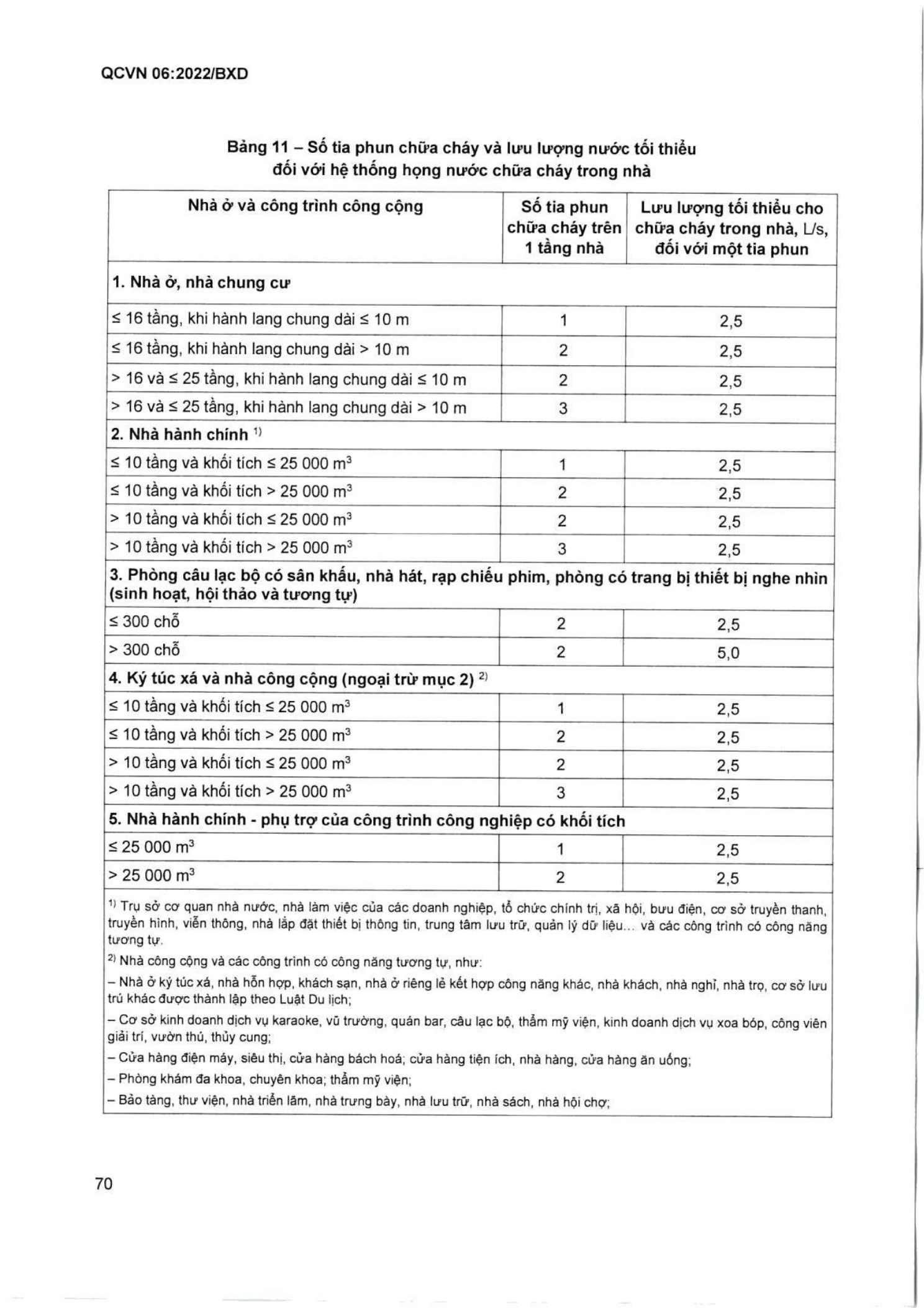 Trang PDF 71