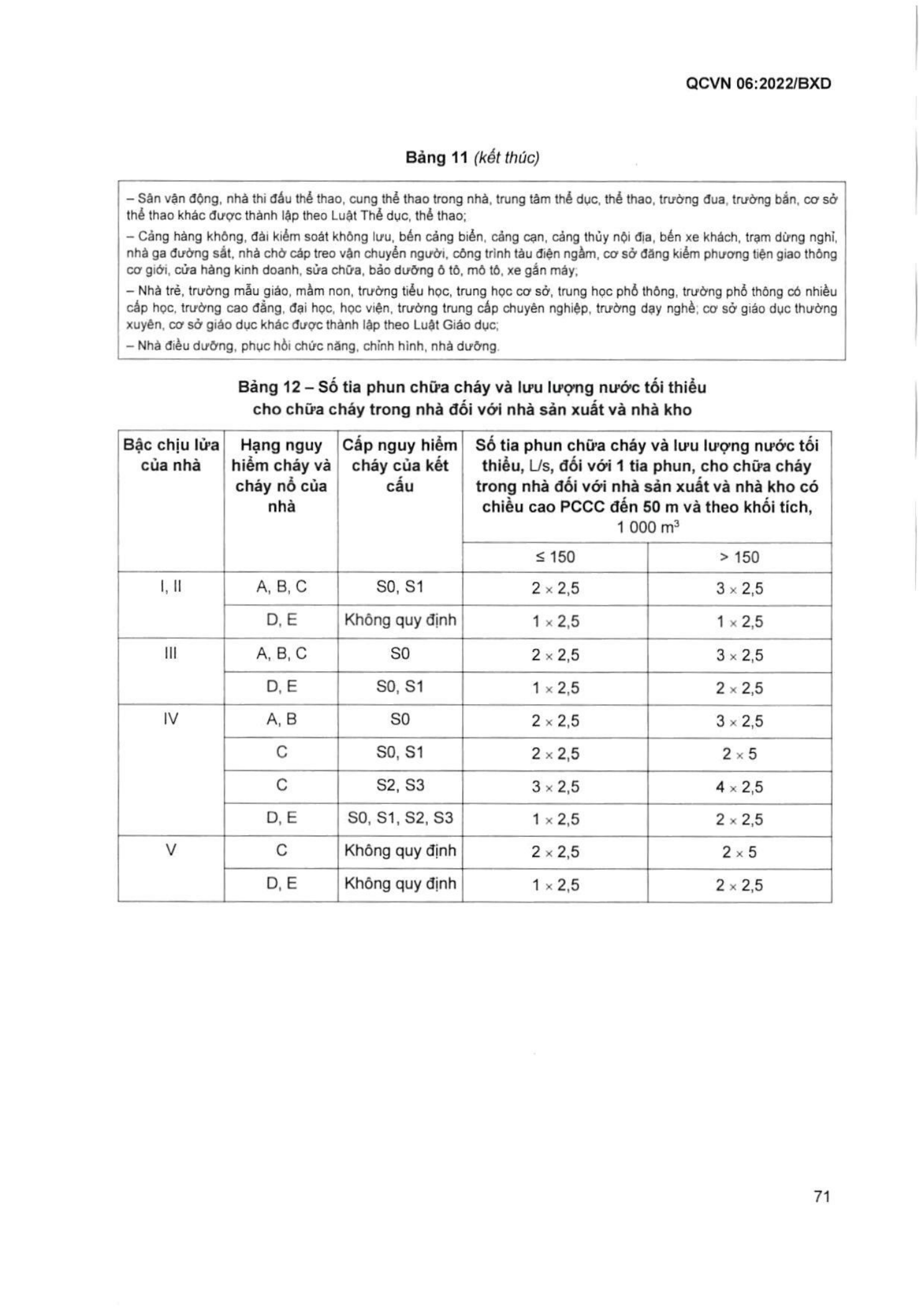 Trang PDF 72