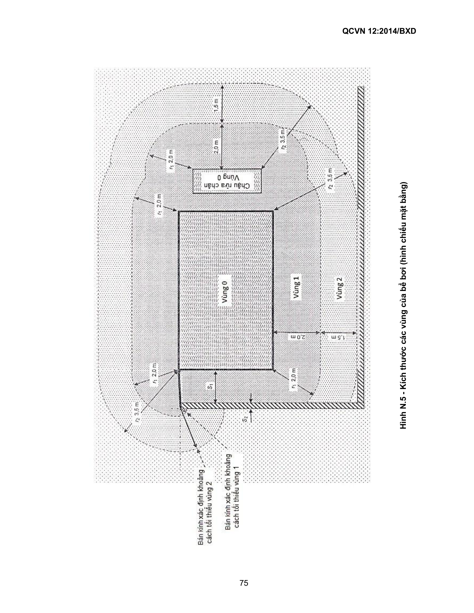 QCVN 12:2014/BXD — trang PDF 75