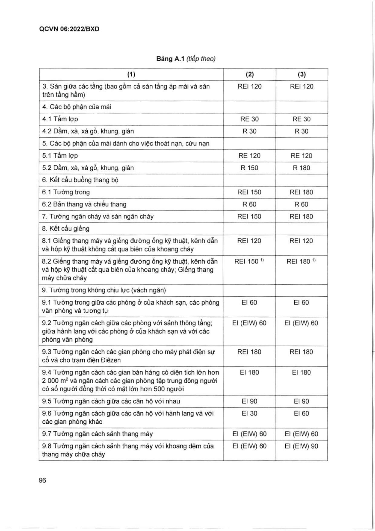 Trang PDF 97