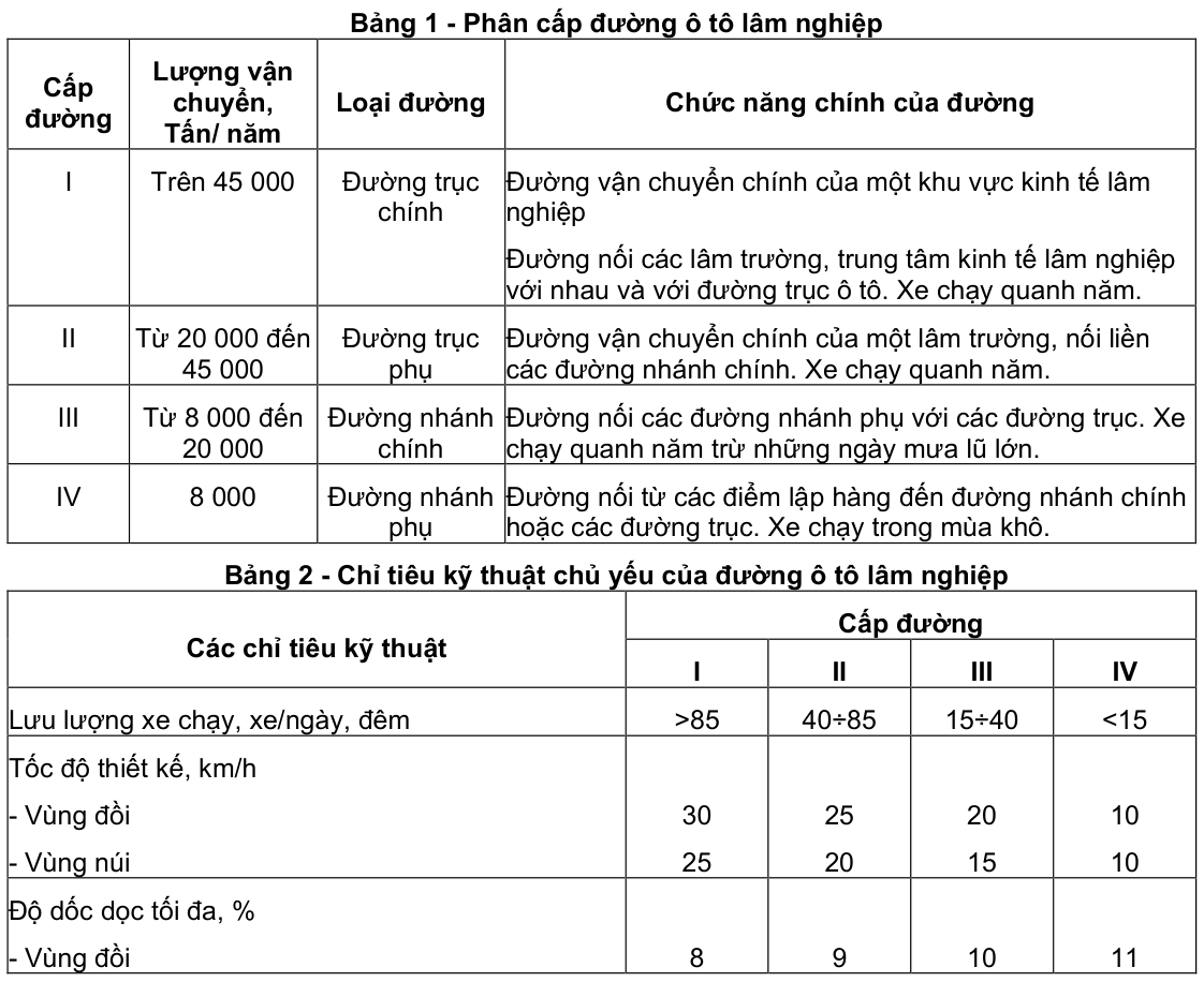 Vùng công thức, bảng hoặc hình trong PDF — trang 1, phần 1