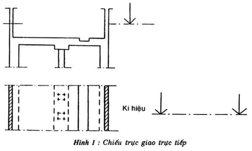 Vùng công thức, bảng hoặc hình trong PDF — trang 1, phần 1