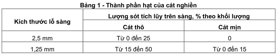 Vùng công thức, bảng hoặc hình trong PDF — trang 1, phần 1