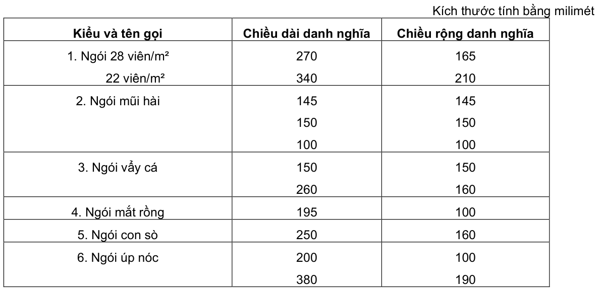 Vùng công thức, bảng hoặc hình trong PDF — trang 1, phần 1
