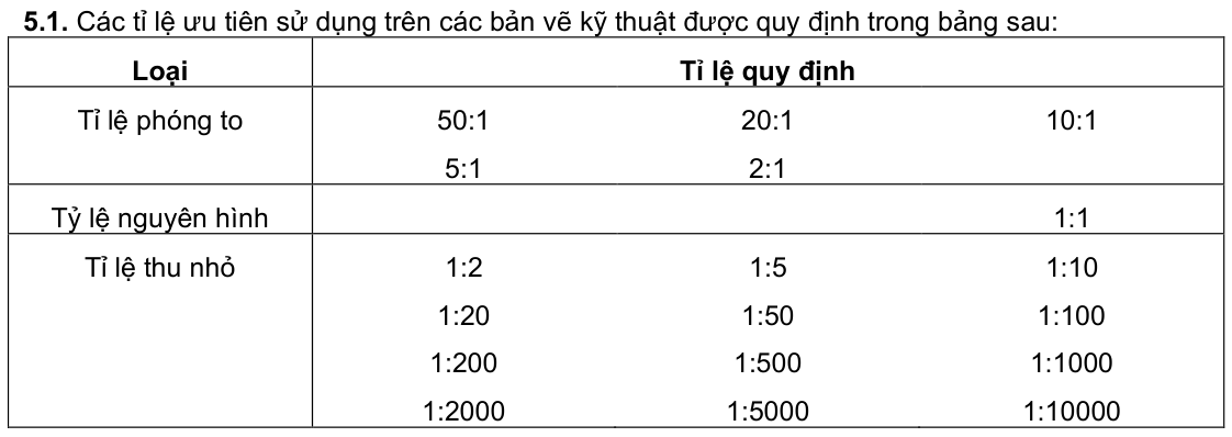 Vùng công thức, bảng hoặc hình trong PDF — trang 1, phần 1