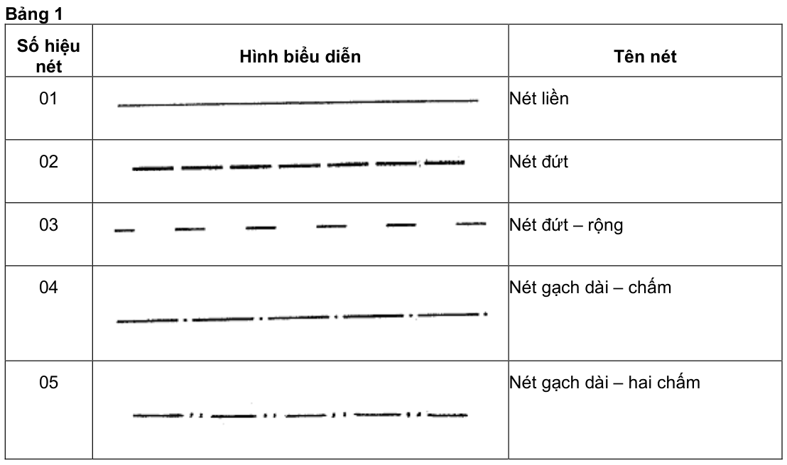 Vùng công thức, bảng hoặc hình trong PDF — trang 1, phần 1