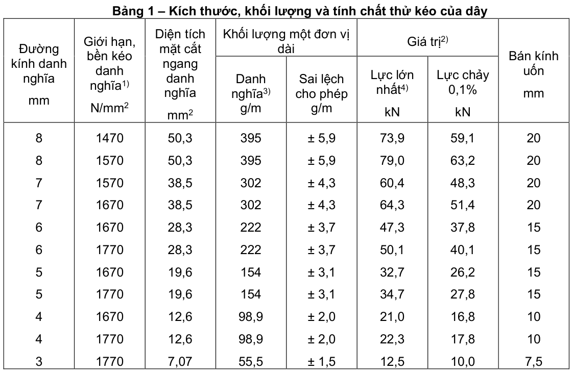 Vùng công thức, bảng hoặc hình trong PDF — trang 1, phần 1