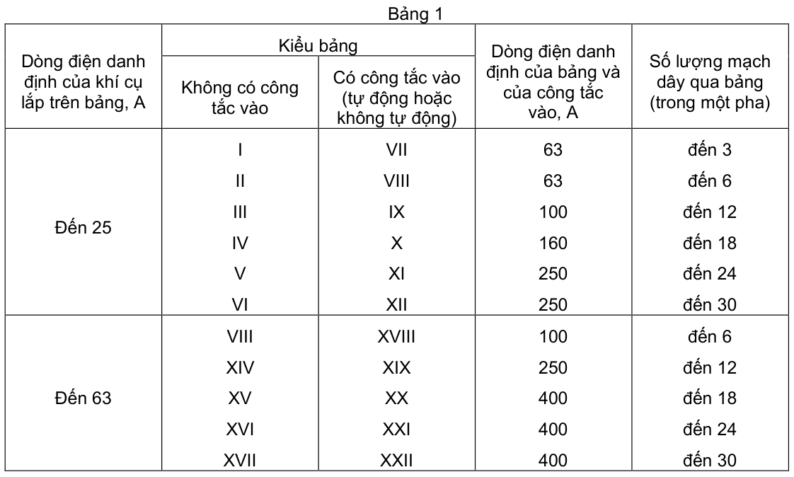 Vùng công thức, bảng hoặc hình trong PDF — trang 1, phần 1