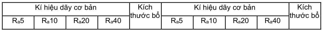 Vùng công thức, bảng hoặc hình trong PDF — trang 1, phần 1