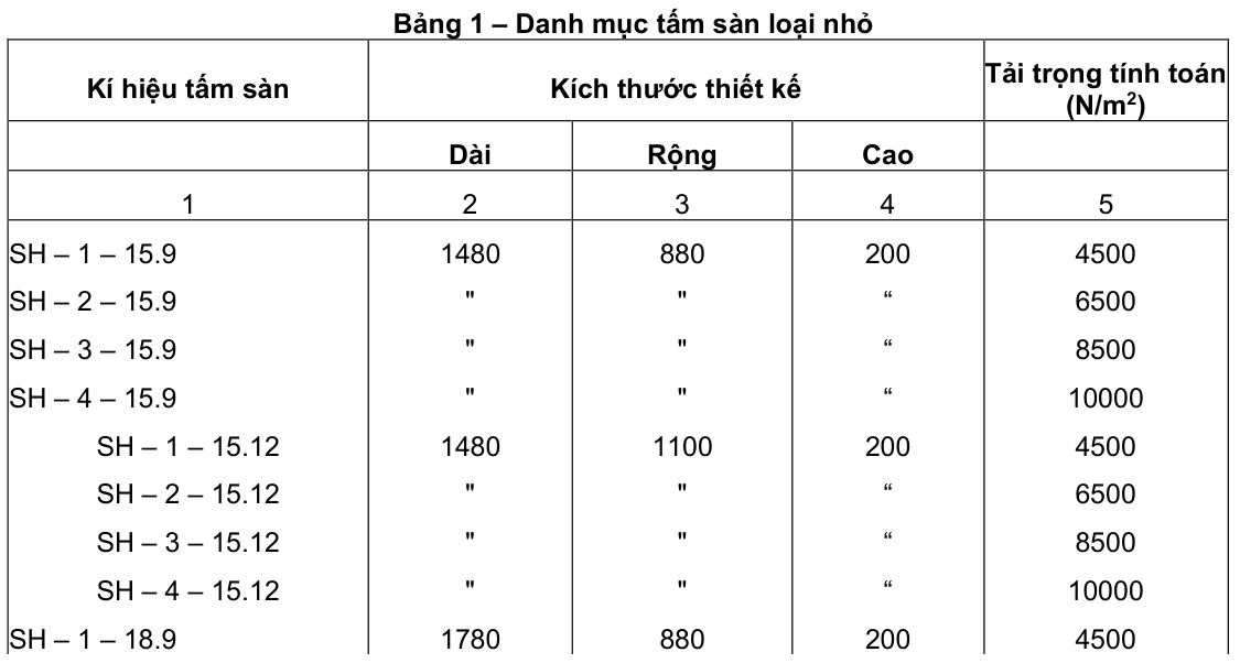 Vùng công thức, bảng hoặc hình trong PDF — trang 1, phần 1