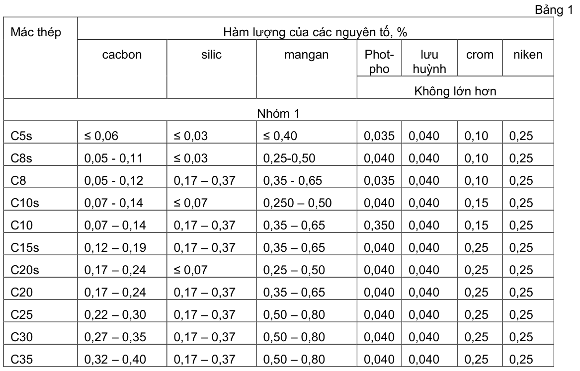 Vùng công thức, bảng hoặc hình trong PDF — trang 1, phần 1