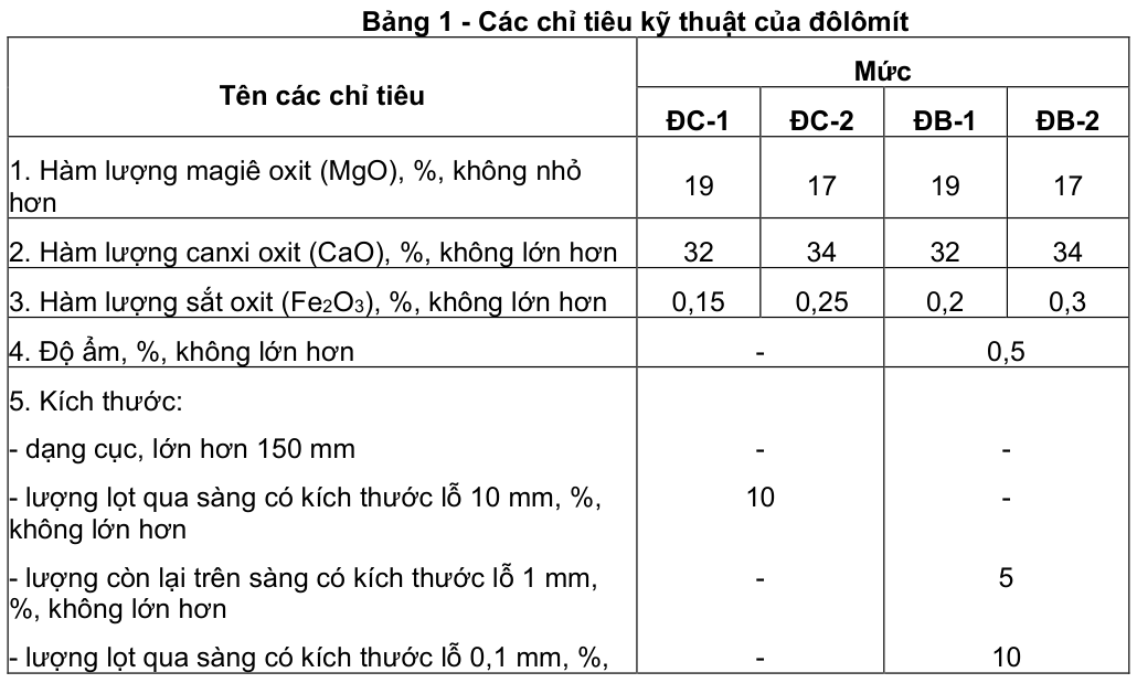 Vùng công thức, bảng hoặc hình trong PDF — trang 1, phần 1