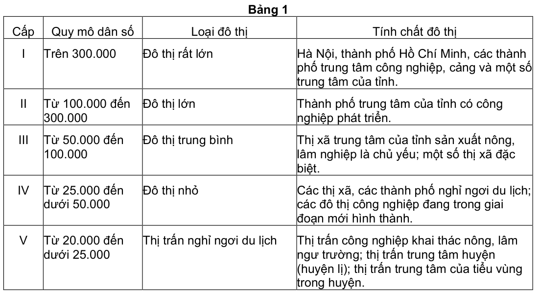 Vùng công thức, bảng hoặc hình trong PDF — trang 1, phần 1