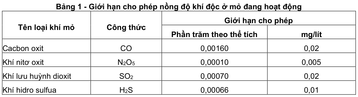Vùng công thức, bảng hoặc hình trong PDF — trang 1, phần 1